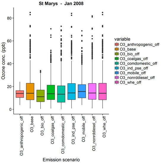 Atmosphere 09 00443 g0a2 550