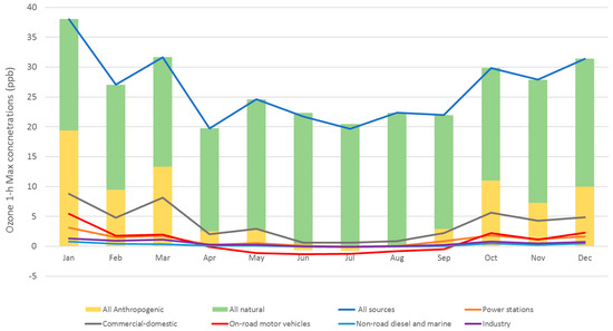 Atmosphere 09 00443 g0a3 550