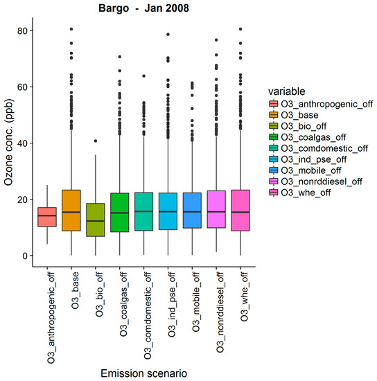 Atmosphere 09 00443 g0a4 550