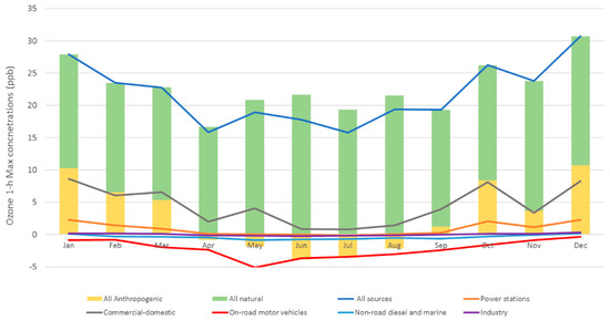 Atmosphere 09 00443 g0a5 550
