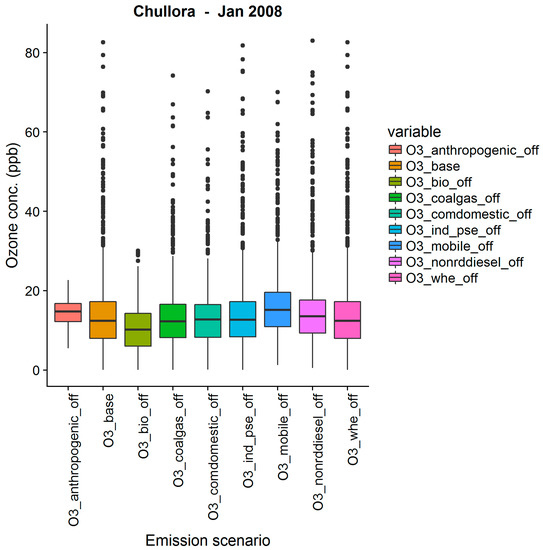 Atmosphere 09 00443 g0a6 550