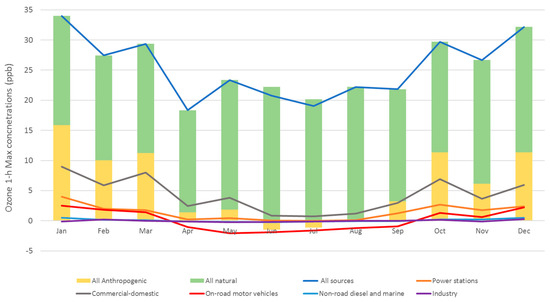 Atmosphere 09 00443 g0a7 550