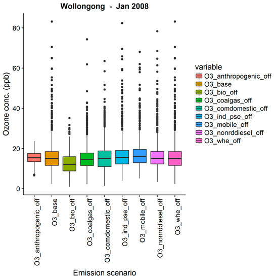 Atmosphere 09 00443 g0a8 550