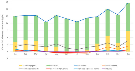 Atmosphere 09 00443 g0a9 550