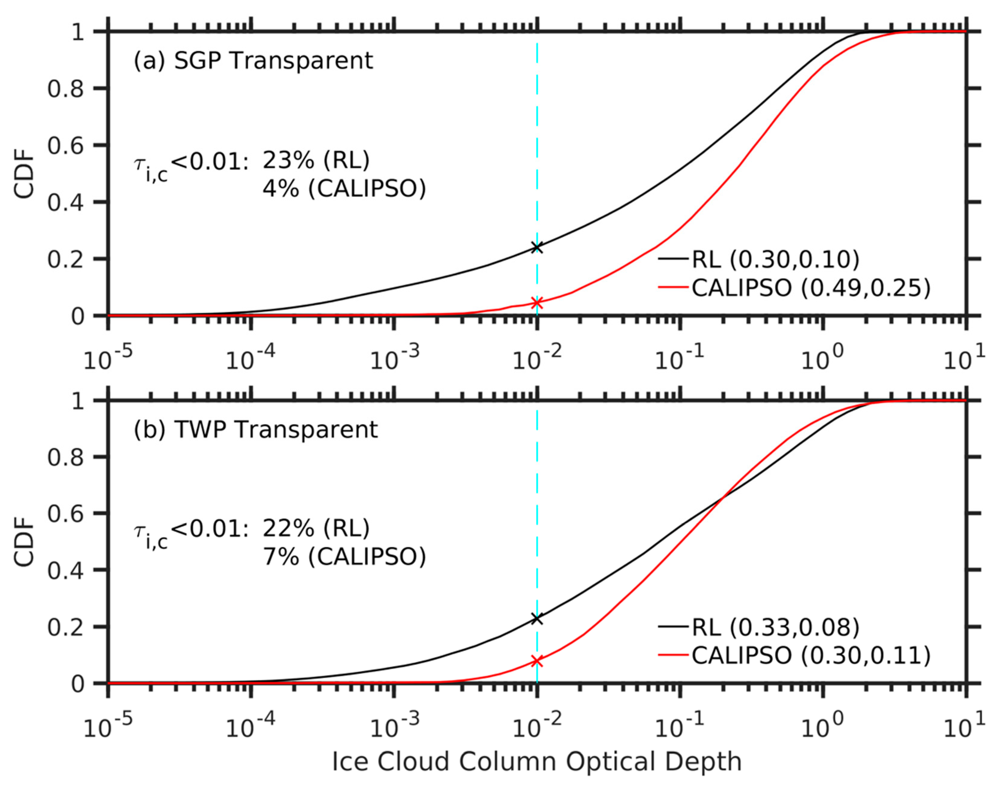 Atmosphere 09 00445 g003
