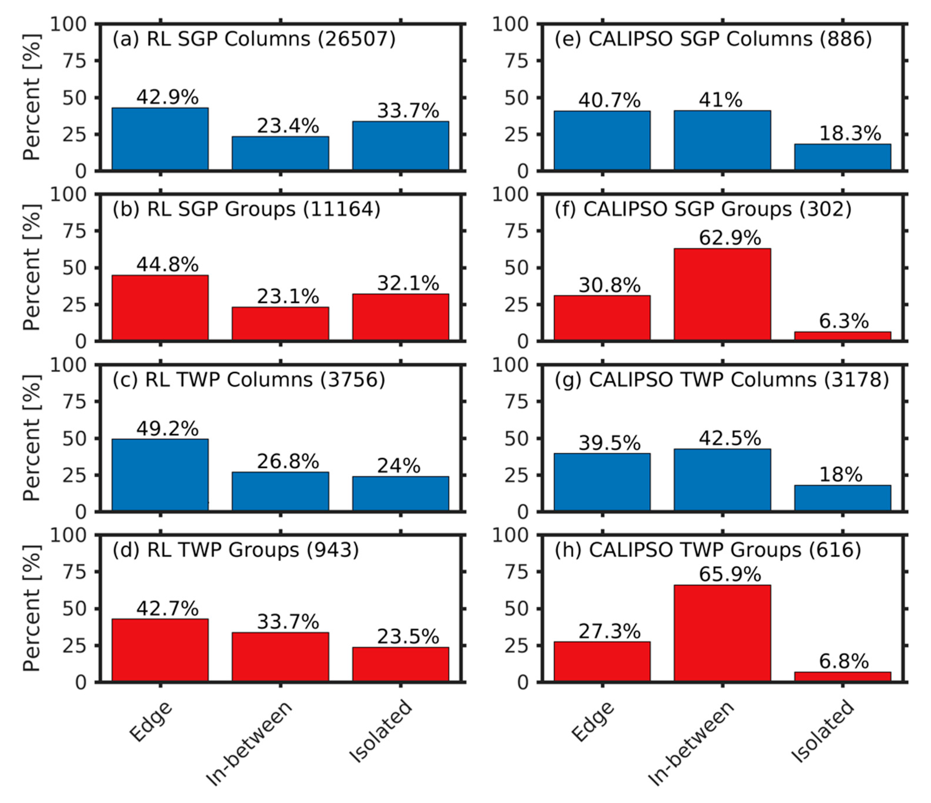 Atmosphere 09 00445 g004