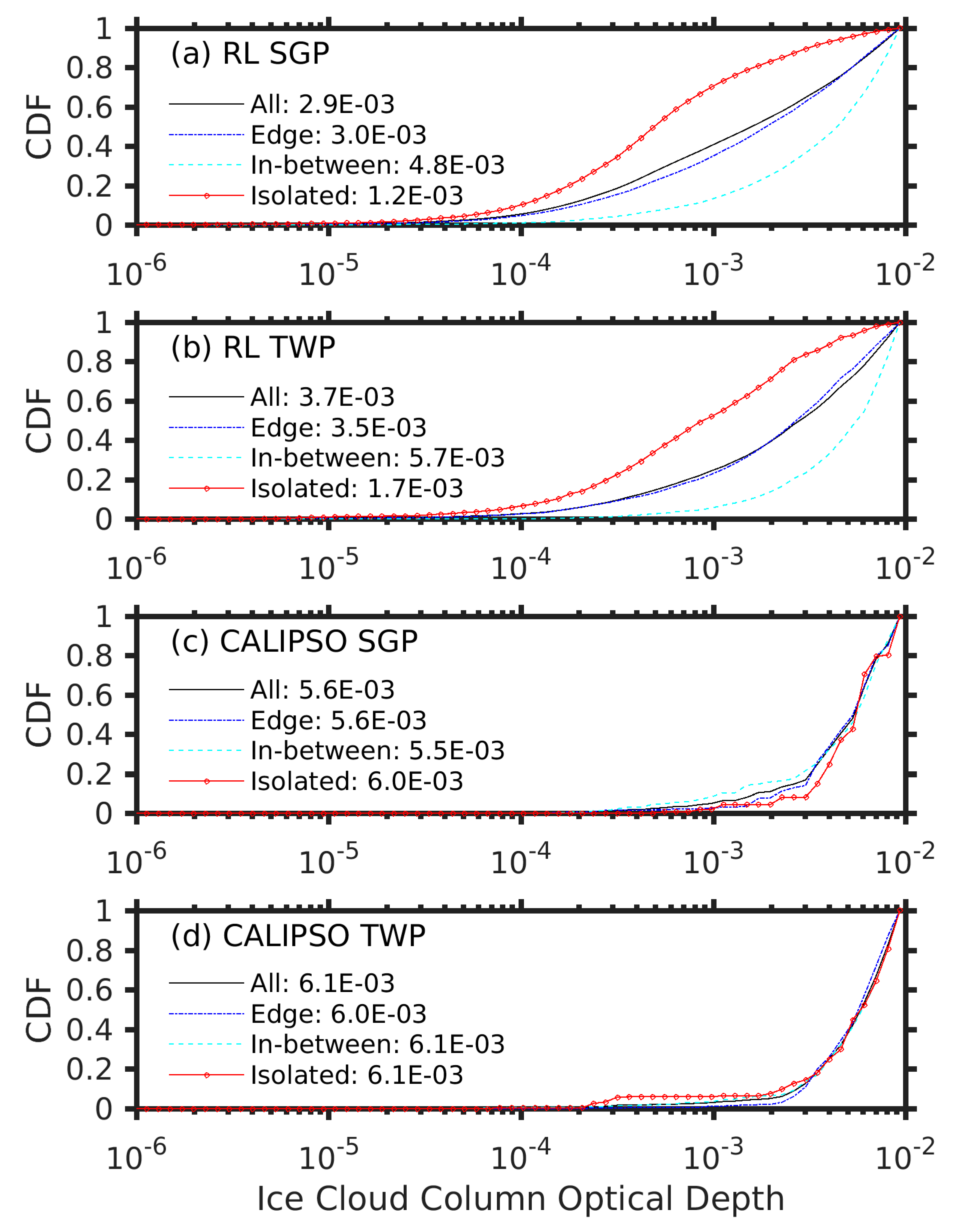 Atmosphere 09 00445 g005