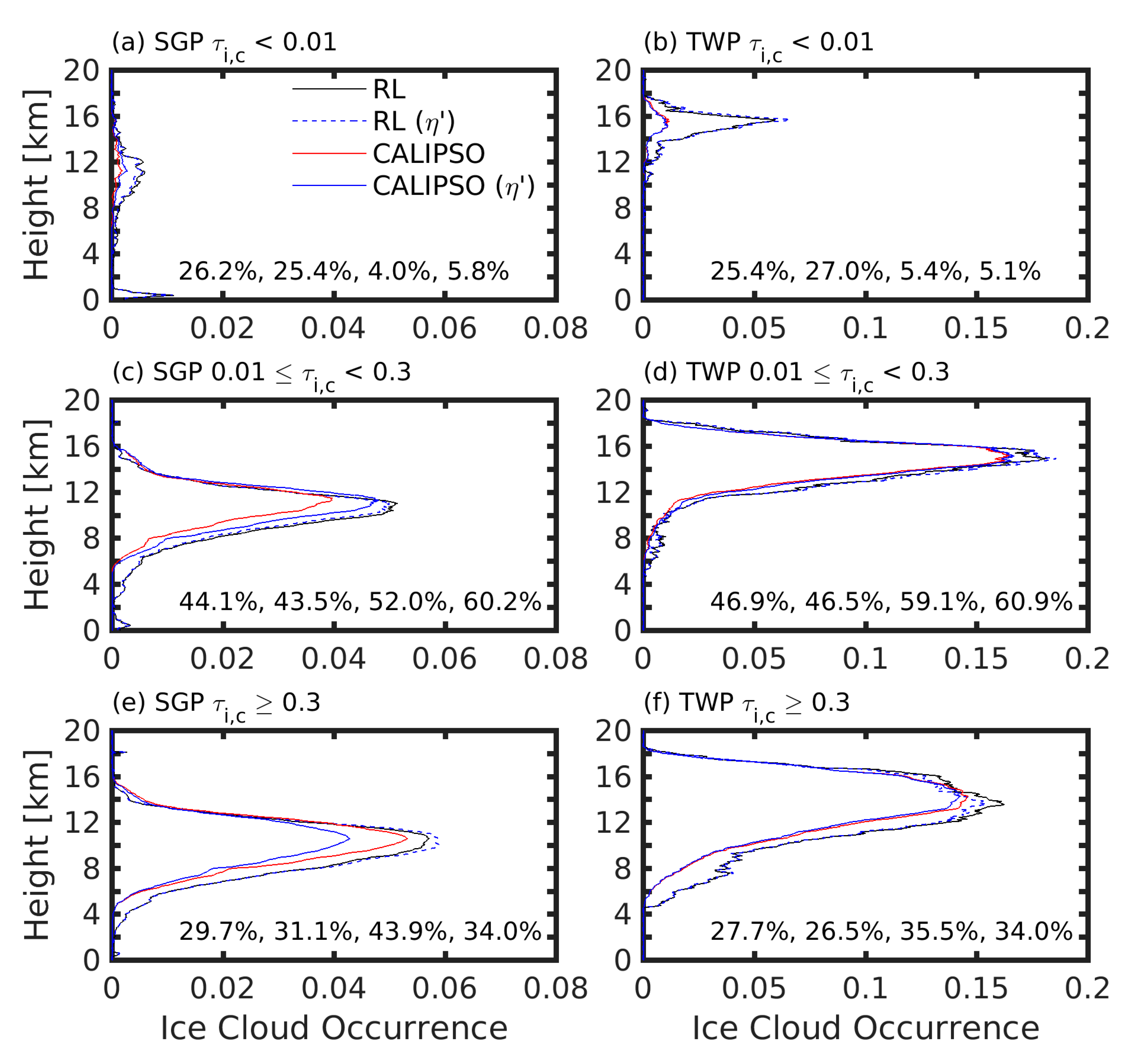 Atmosphere 09 00445 g007