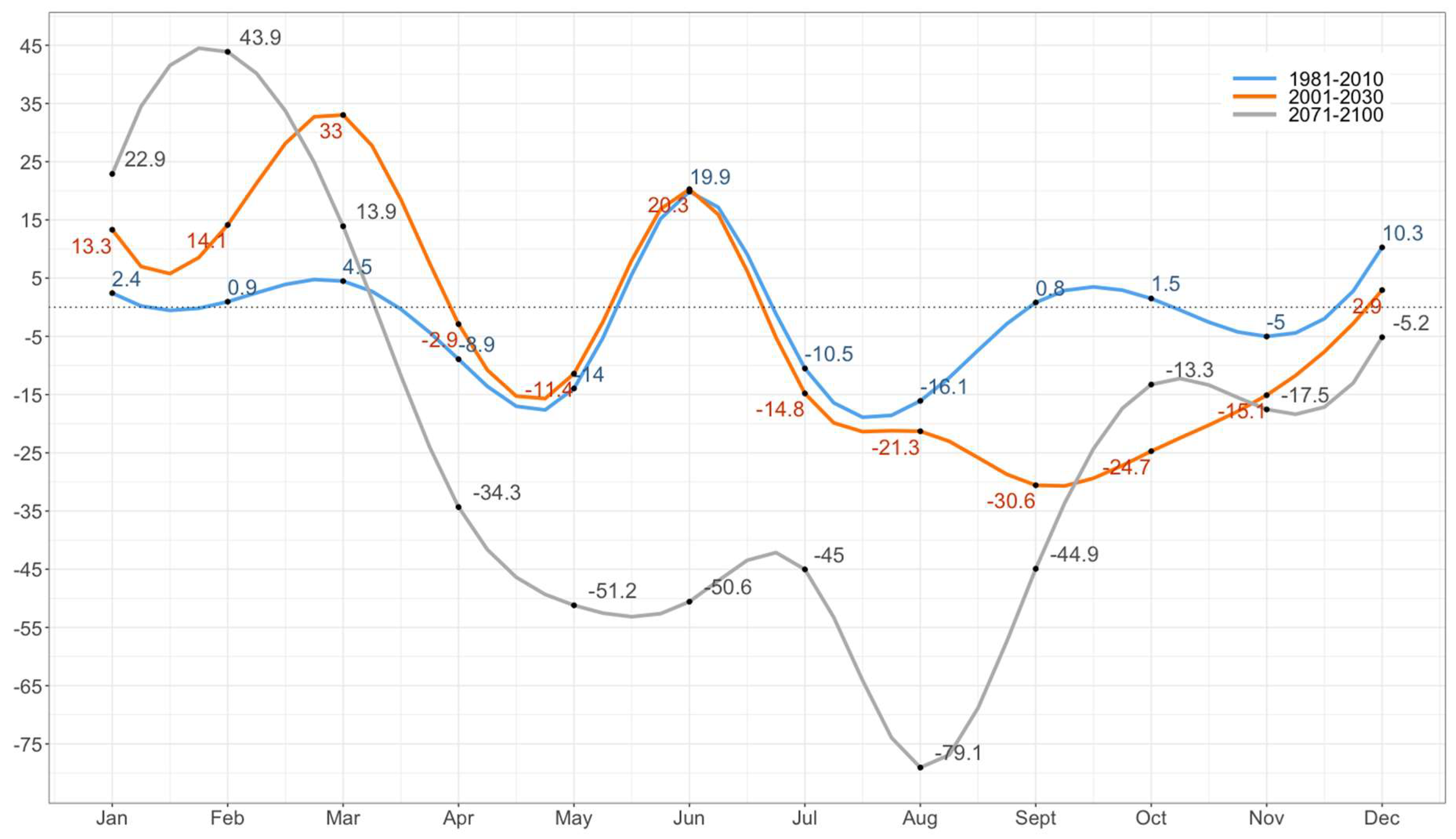 Atmosphere 09 00453 g002 Atmosphere 09 00453 g002