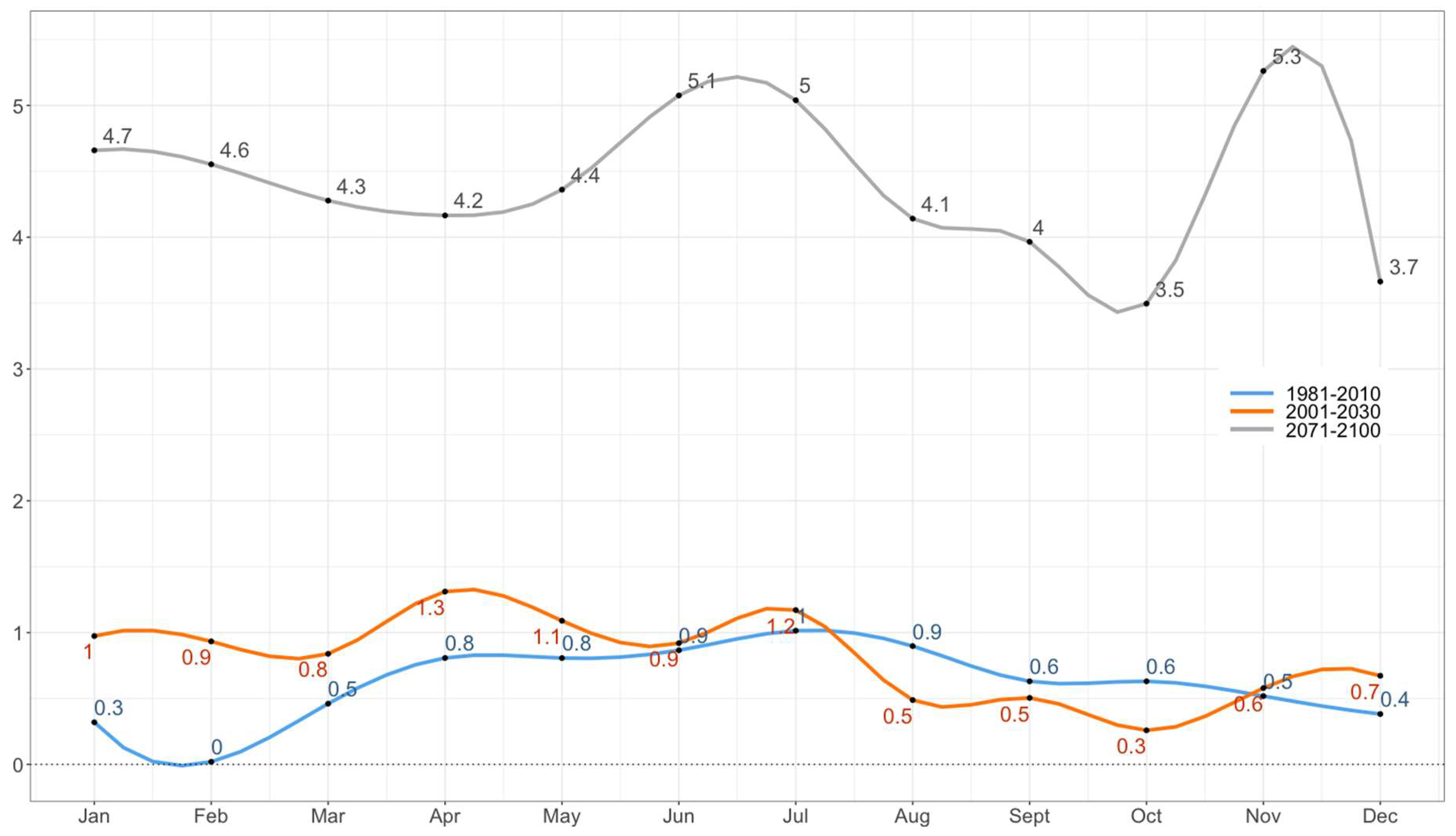 Atmosphere 09 00453 g003 Atmosphere 09 00453 g003