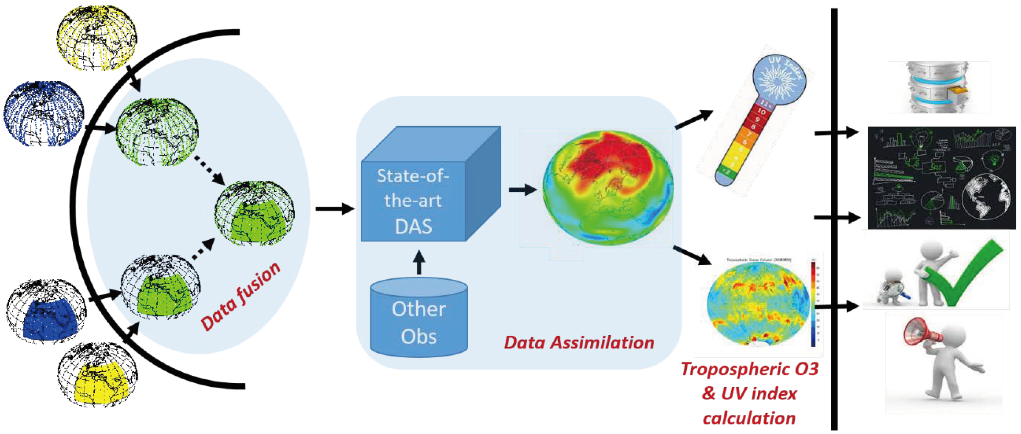 Atmosphere 09 00454 g001