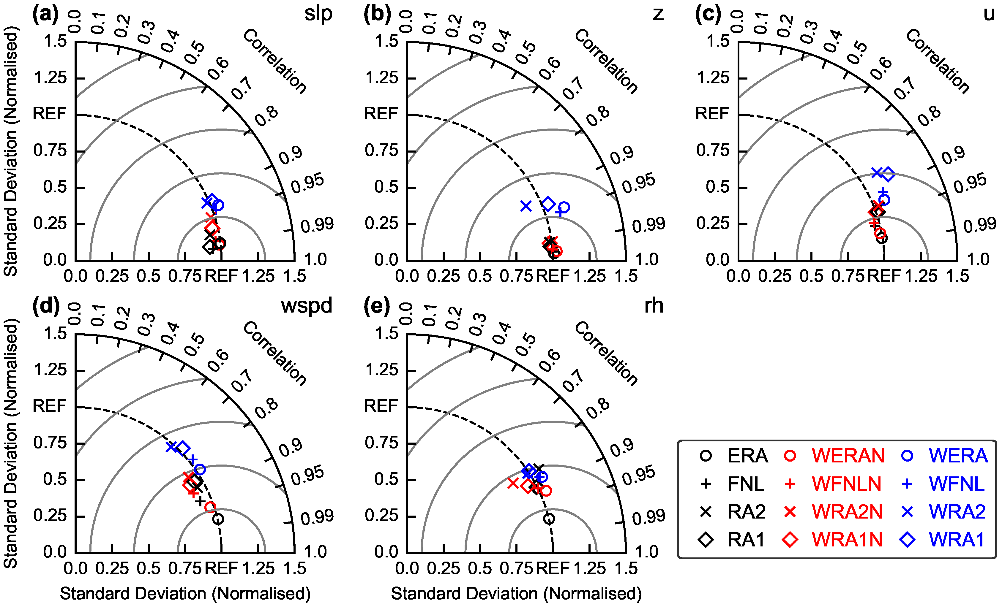 Atmosphere 09 00456 g002