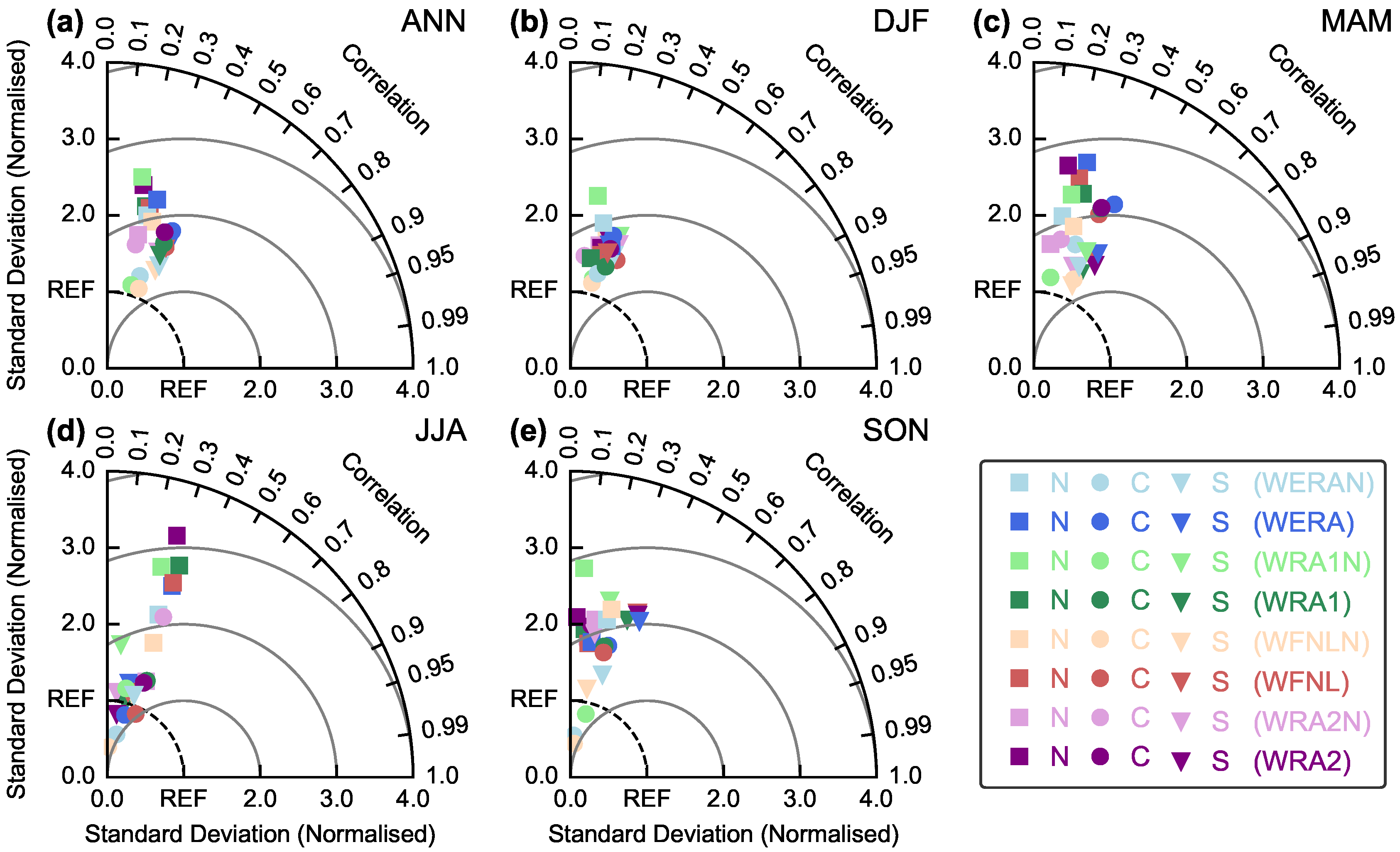 Atmosphere 09 00456 g006
