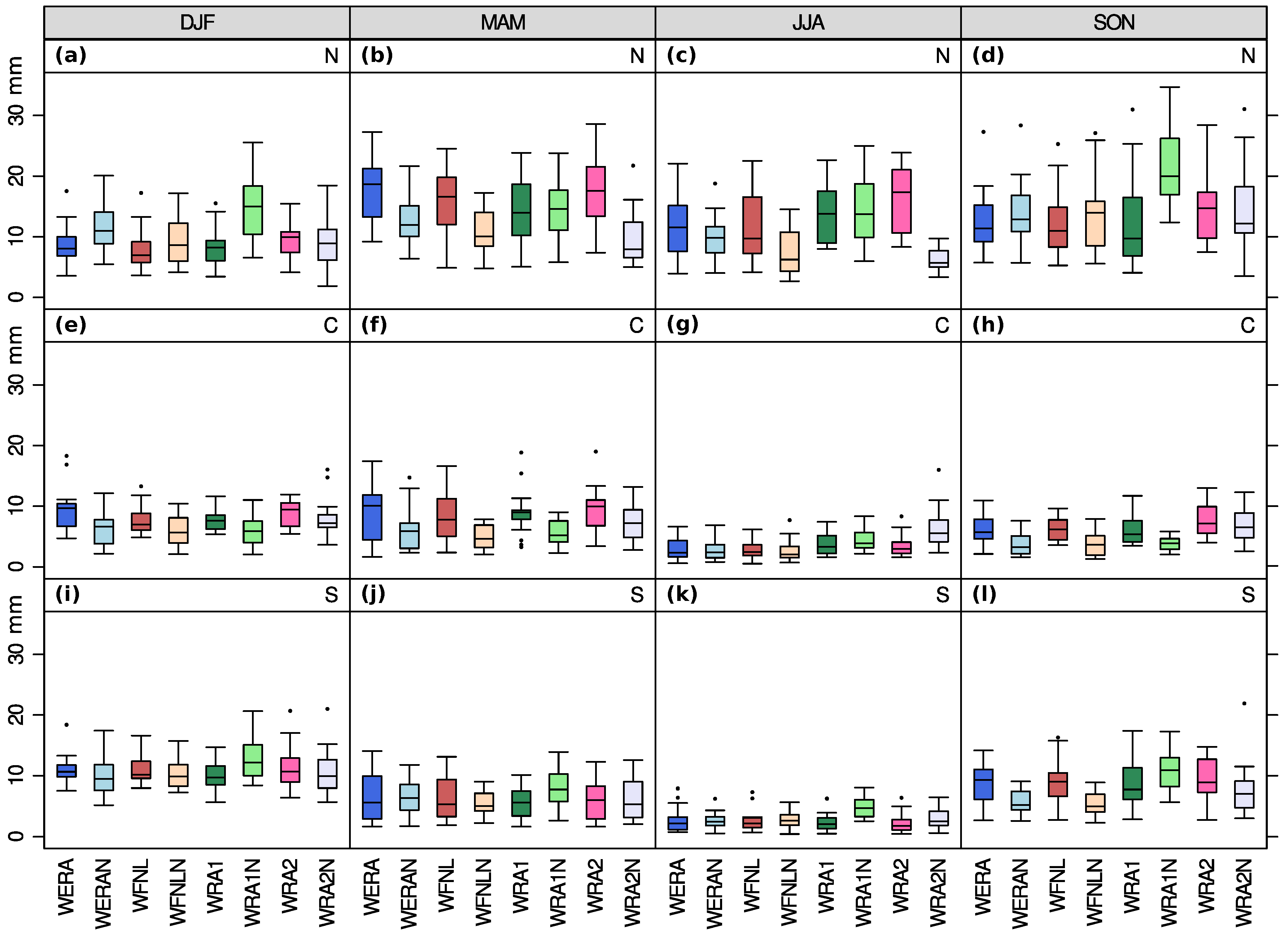 Atmosphere 09 00456 g007