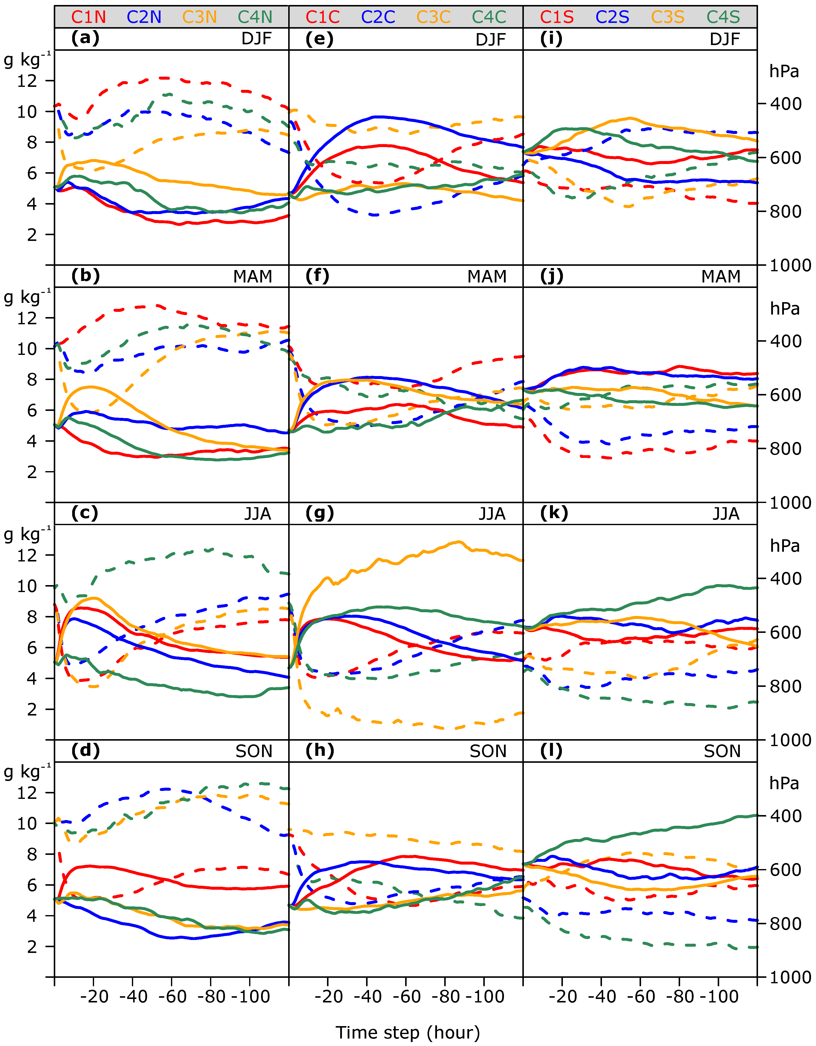 Atmosphere 09 00456 g010