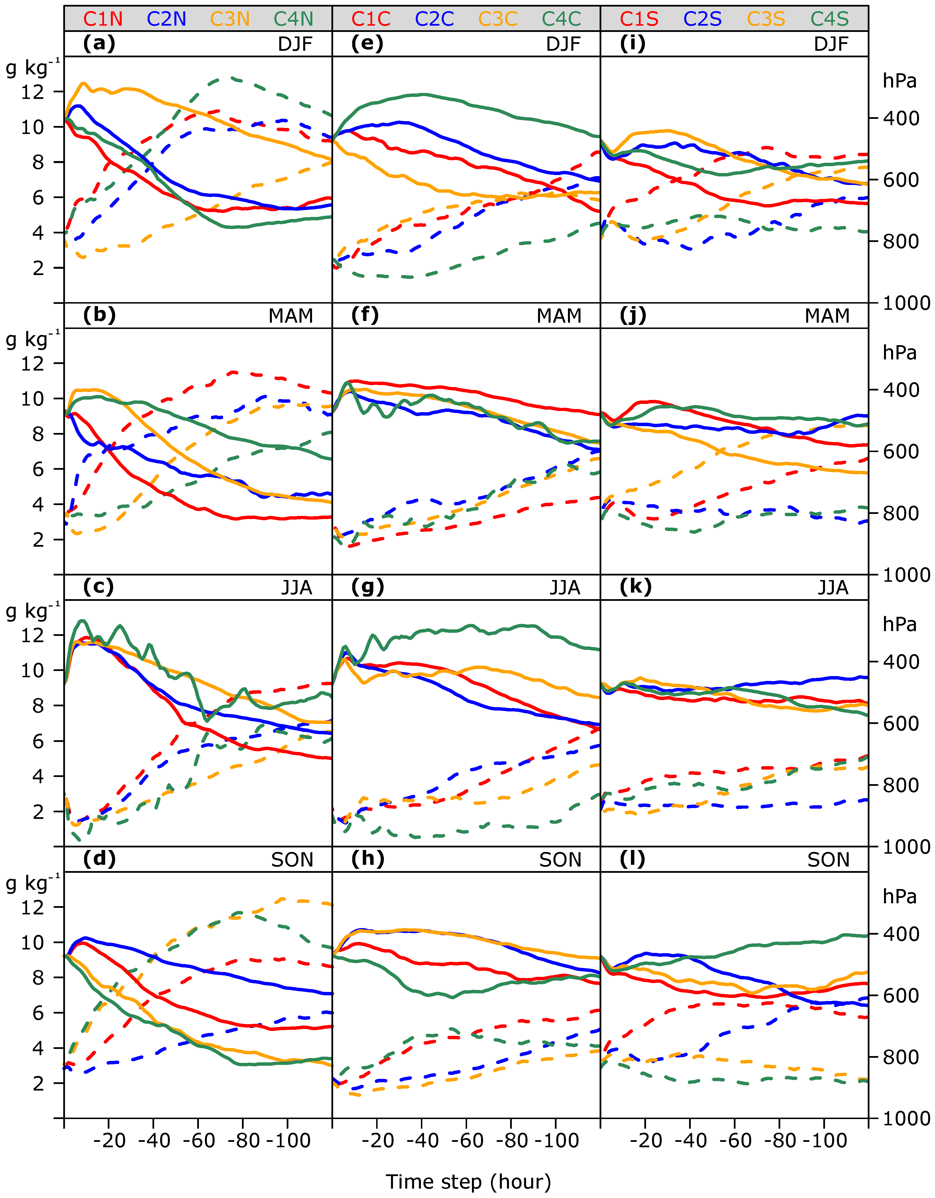 Atmosphere 09 00456 g011