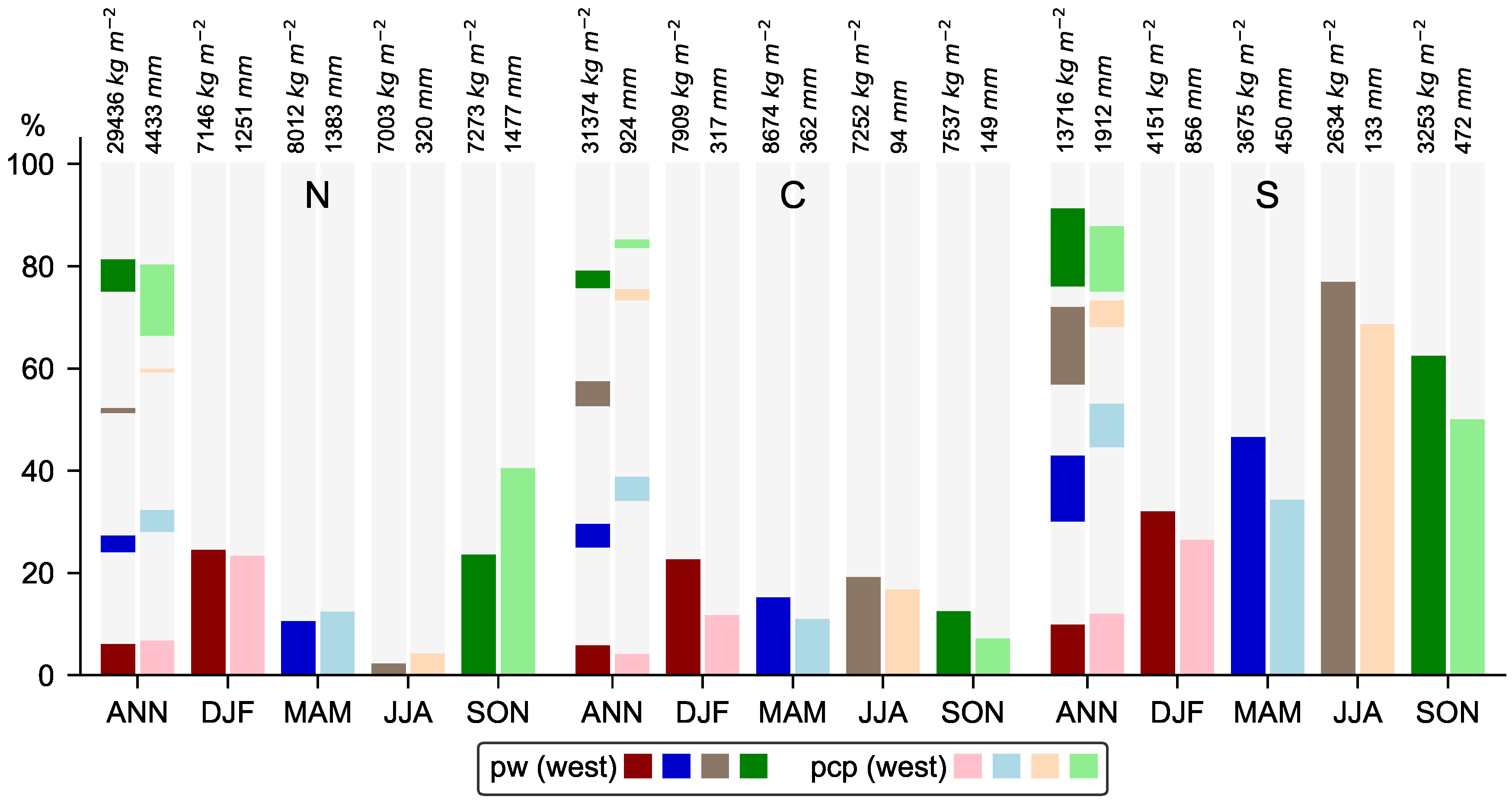 Atmosphere 09 00456 g012