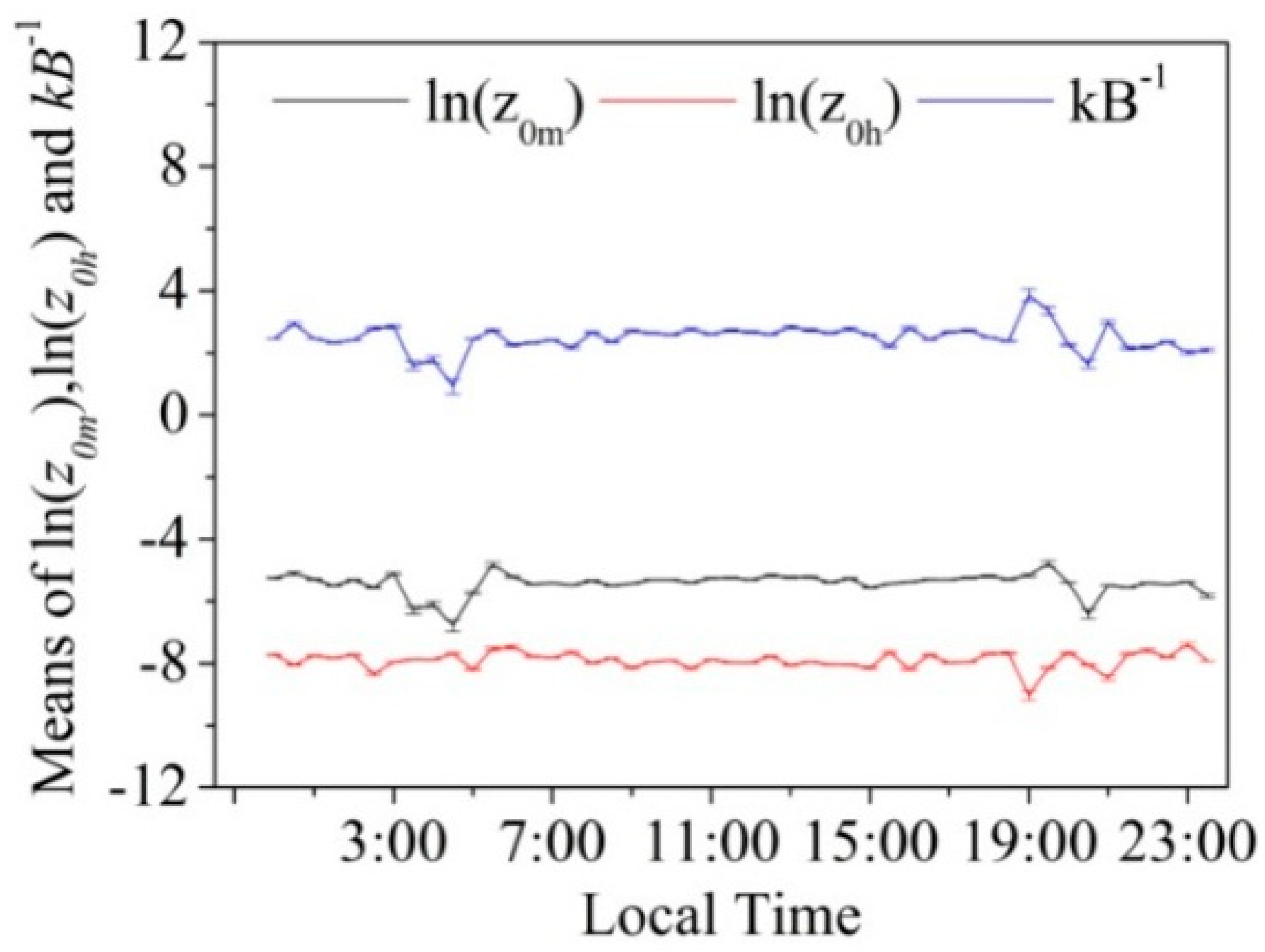Atmosphere 09 00458 g008