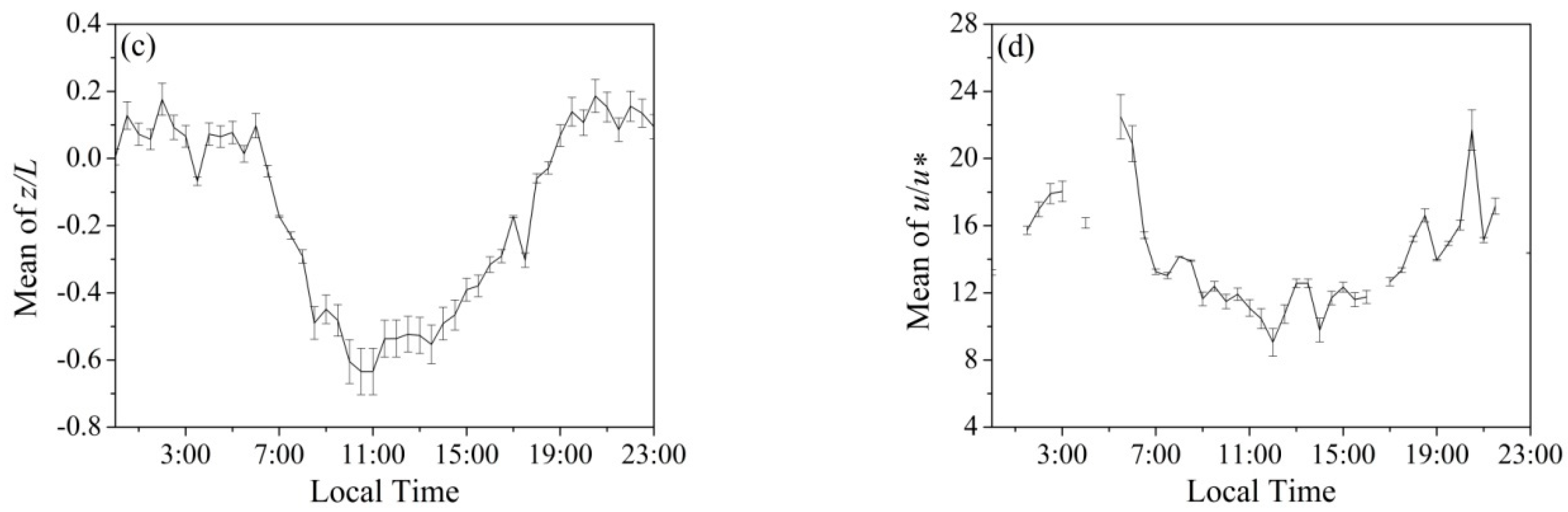 Atmosphere 09 00458 g010b