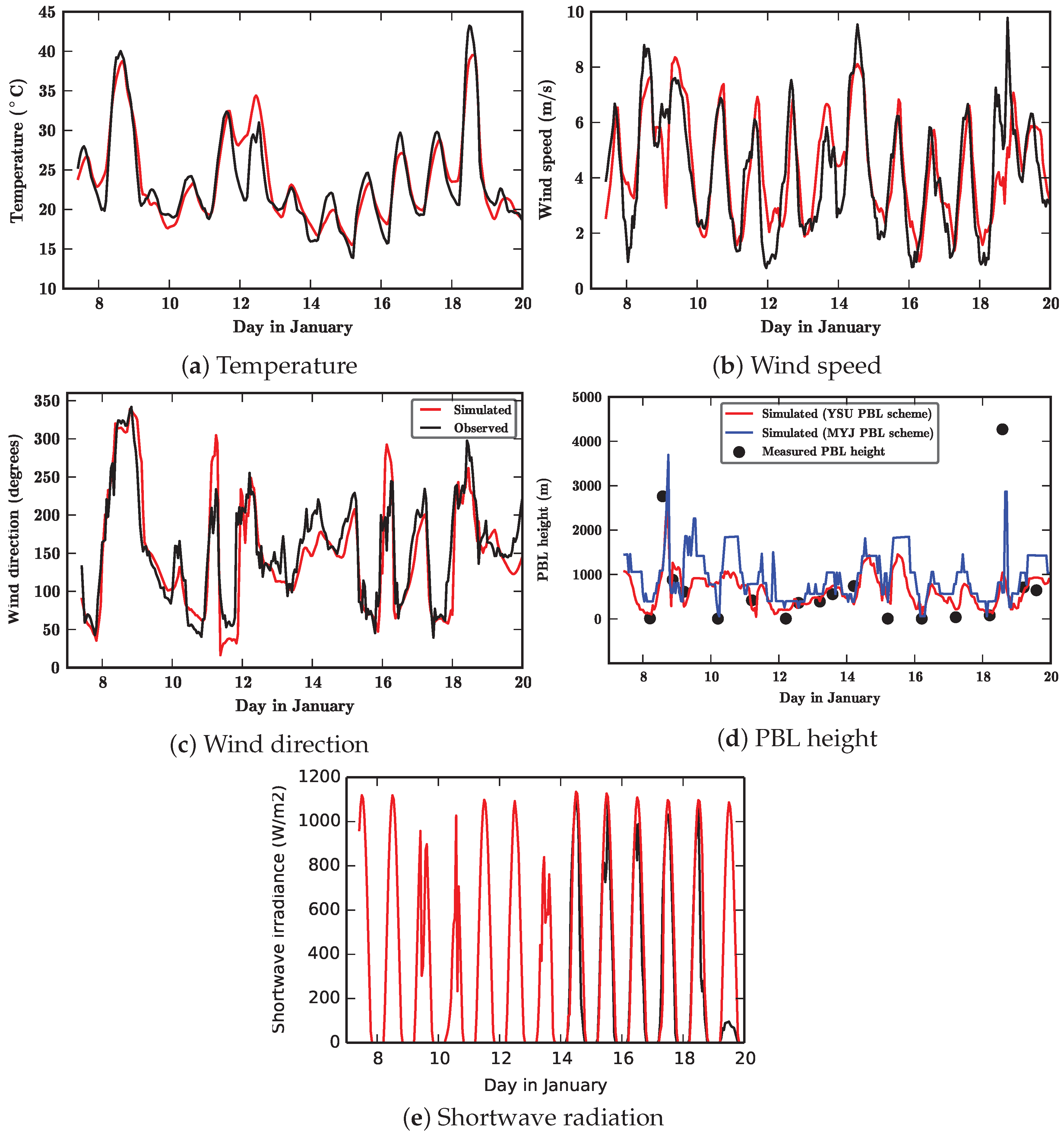 Atmosphere 09 00466 g004 Atmosphere 09 00466 g004