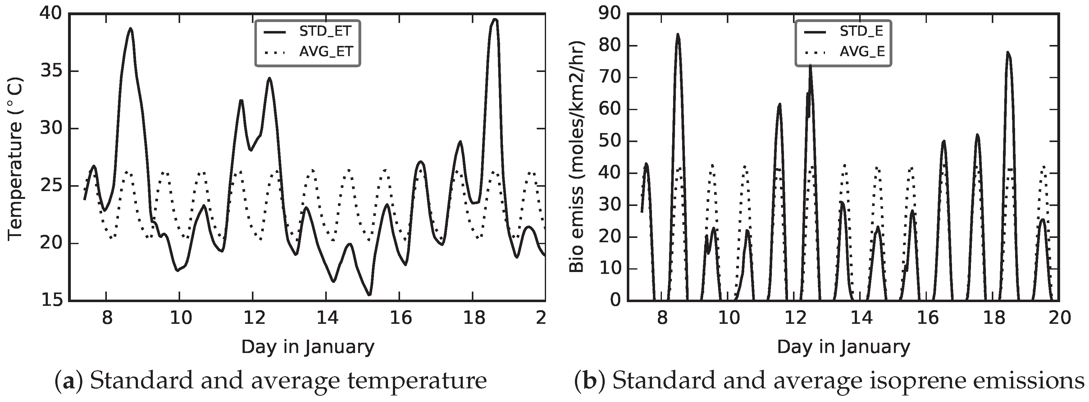Atmosphere 09 00466 g010 Atmosphere 09 00466 g010