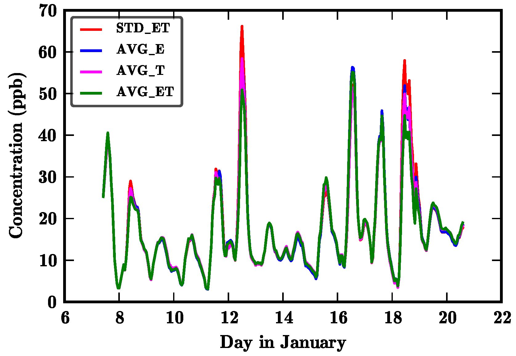 Atmosphere 09 00466 g012 Atmosphere 09 00466 g012