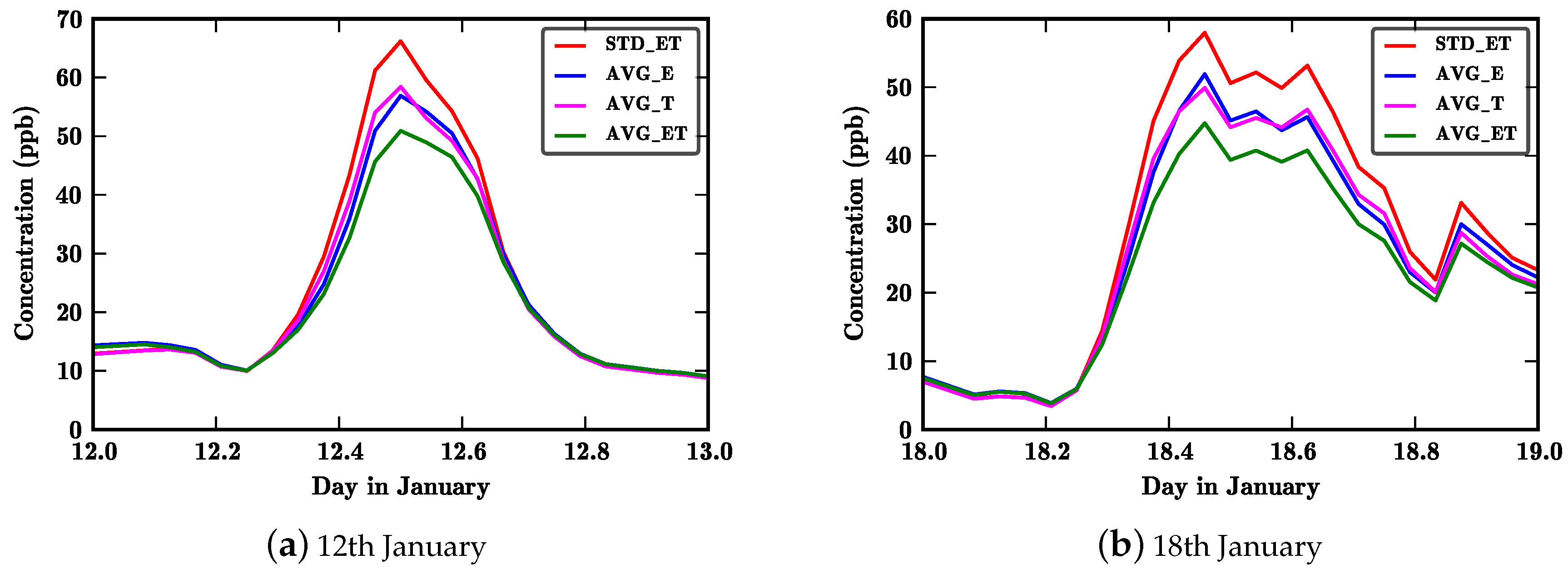 Atmosphere 09 00466 g013 Atmosphere 09 00466 g013