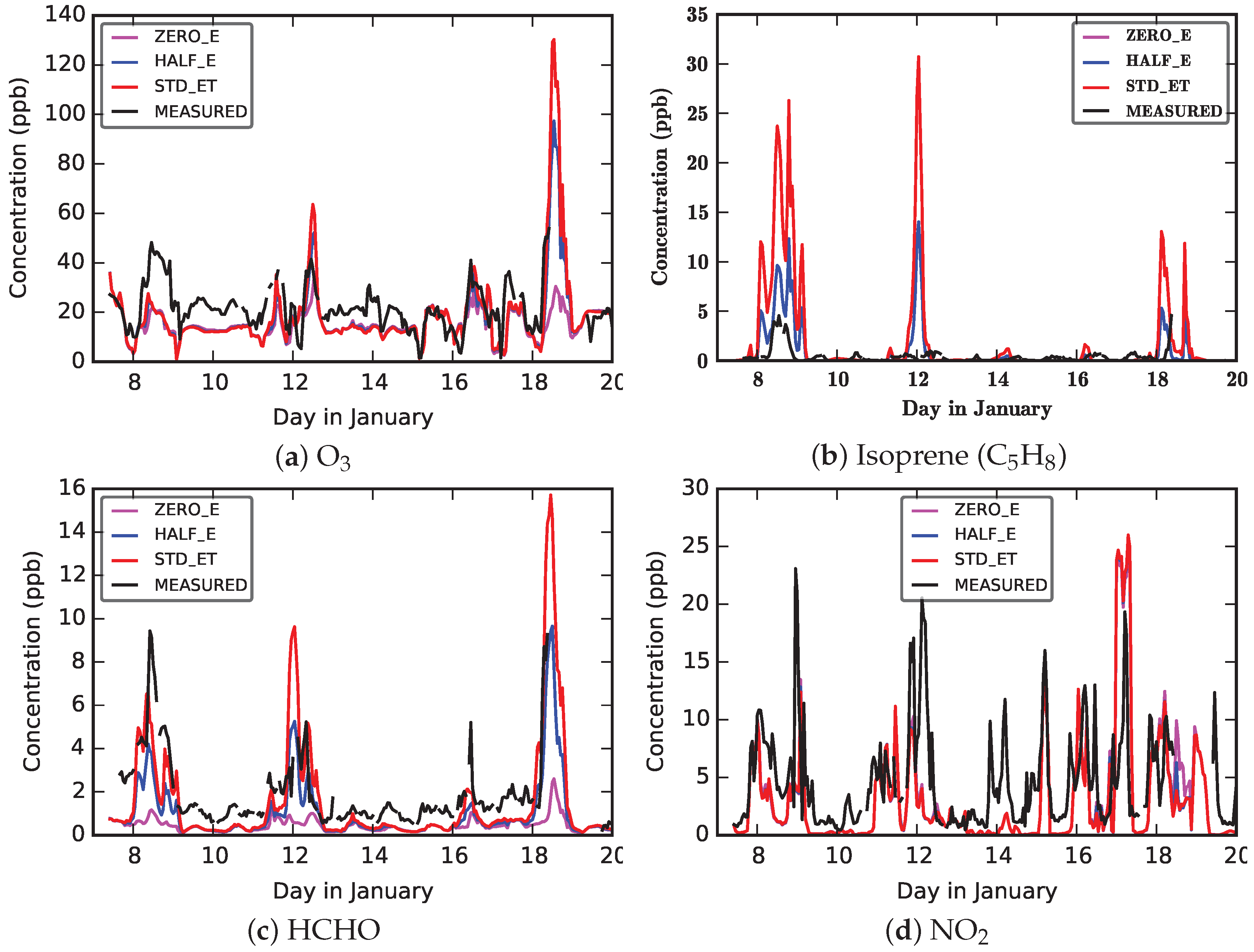 Atmosphere 09 00466 g019 Atmosphere 09 00466 g019