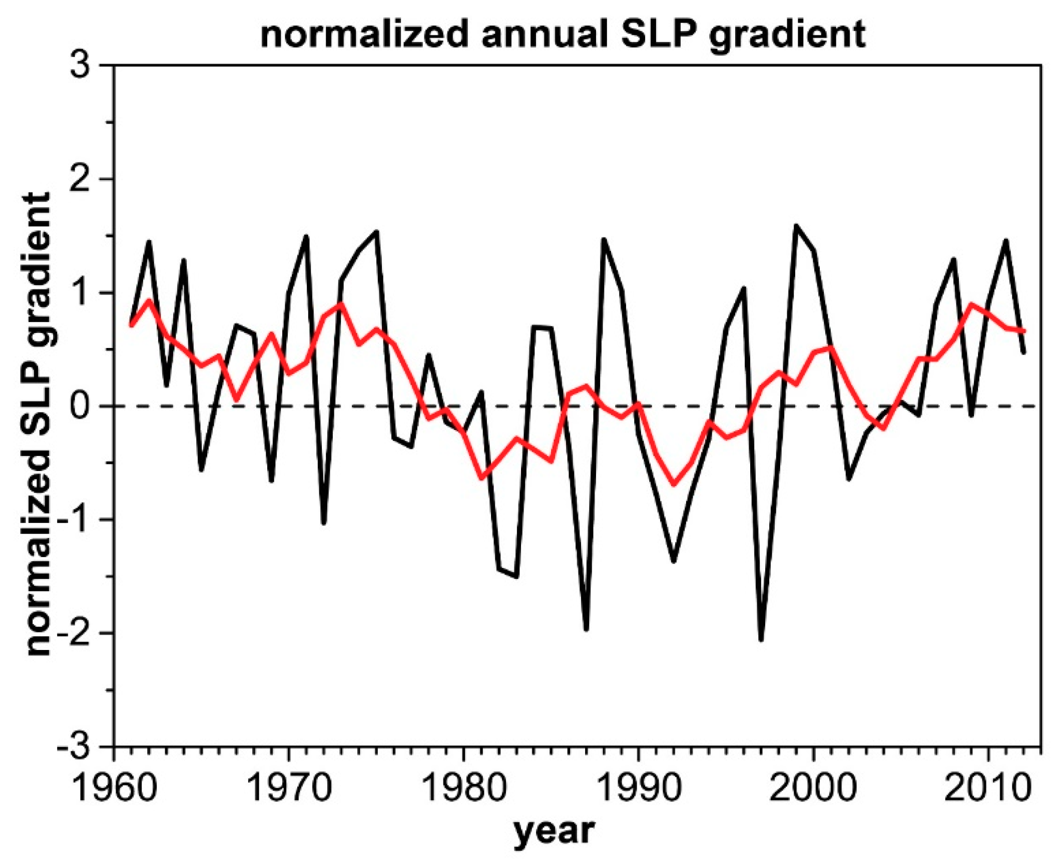 Atmosphere 09 00469 g001