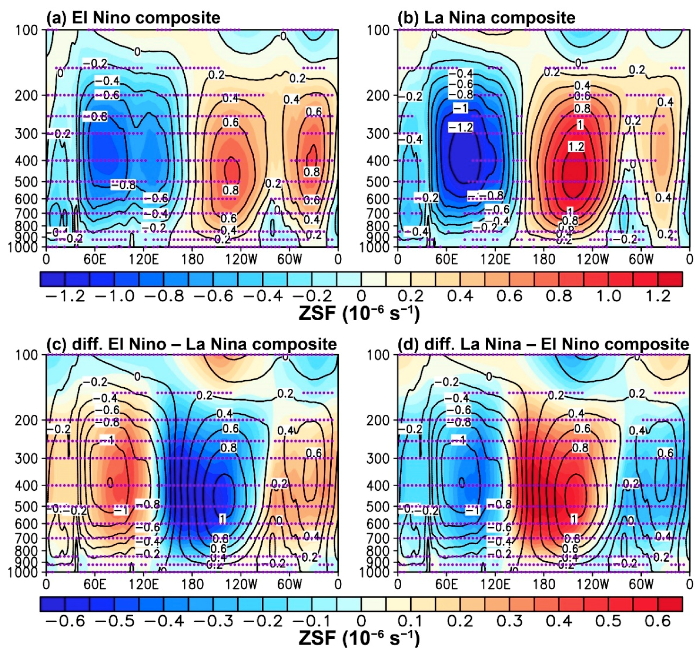 Atmosphere 09 00469 g004