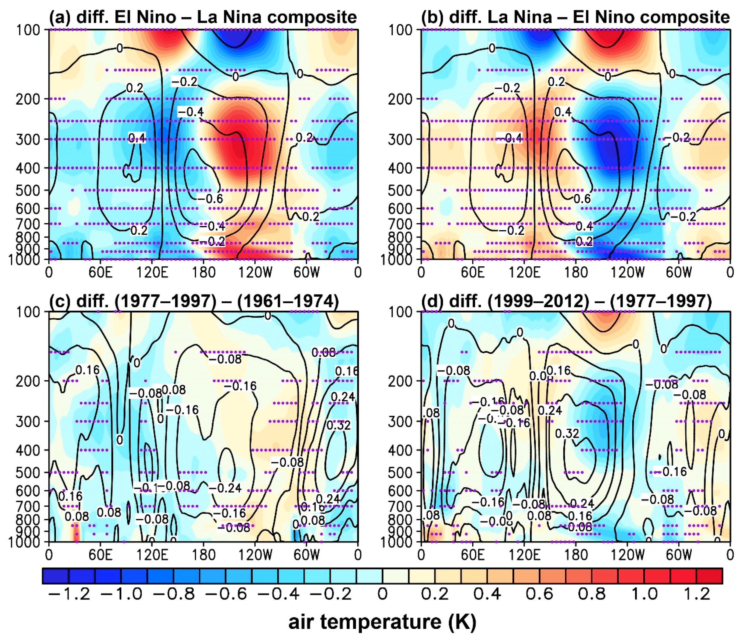 Atmosphere 09 00469 g008