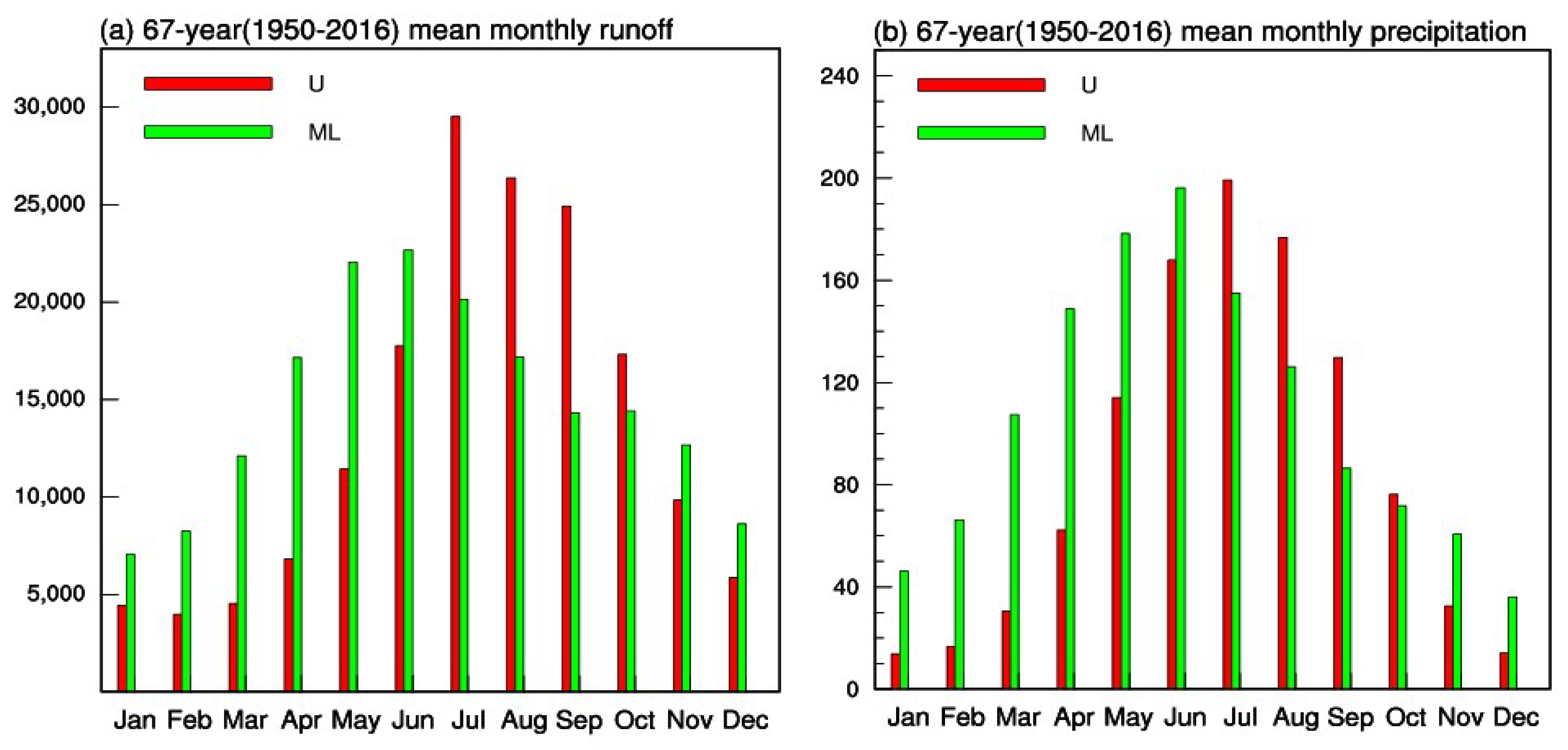 Atmosphere 09 00478 g002