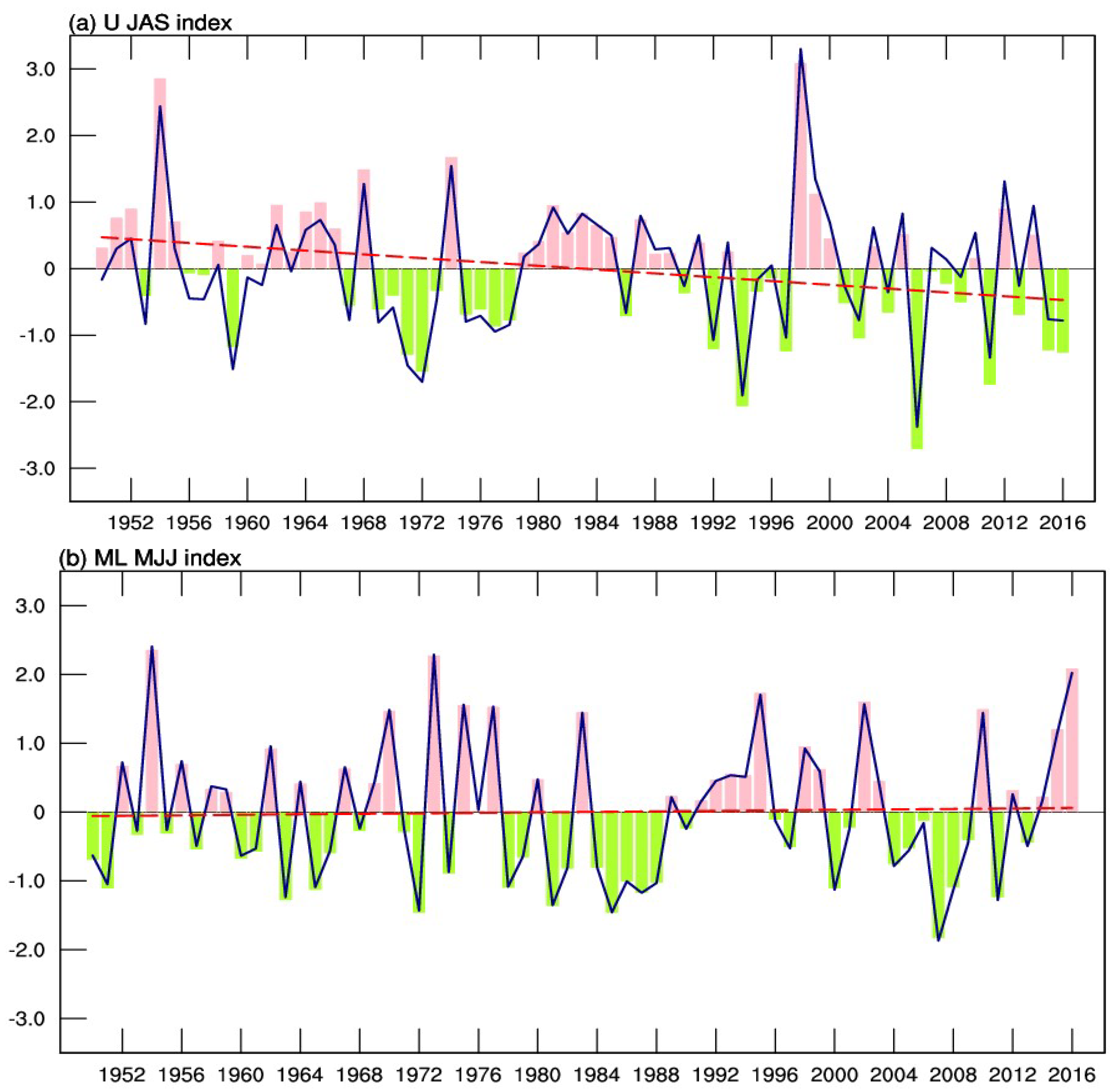 Atmosphere 09 00478 g003