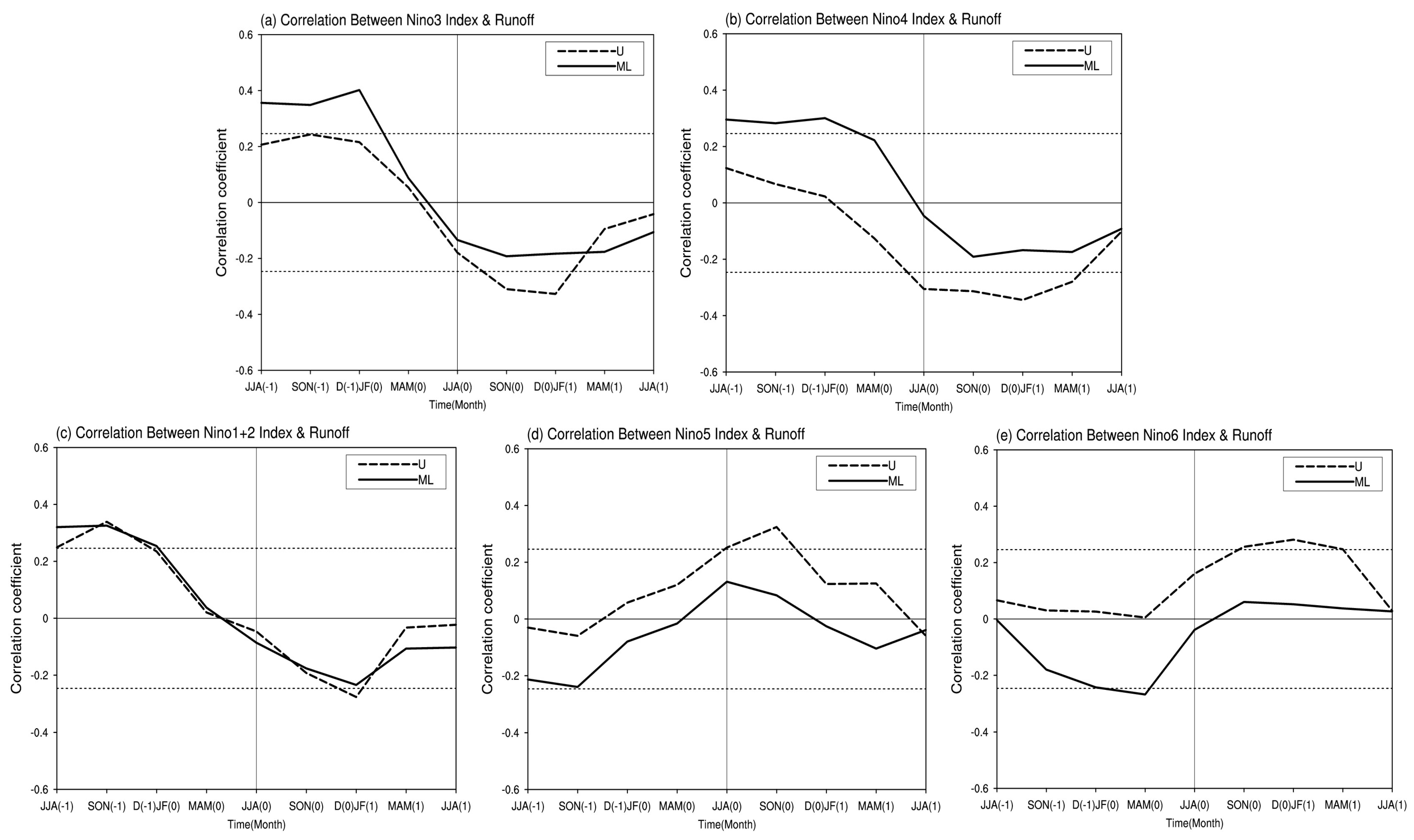 Atmosphere 09 00478 g006