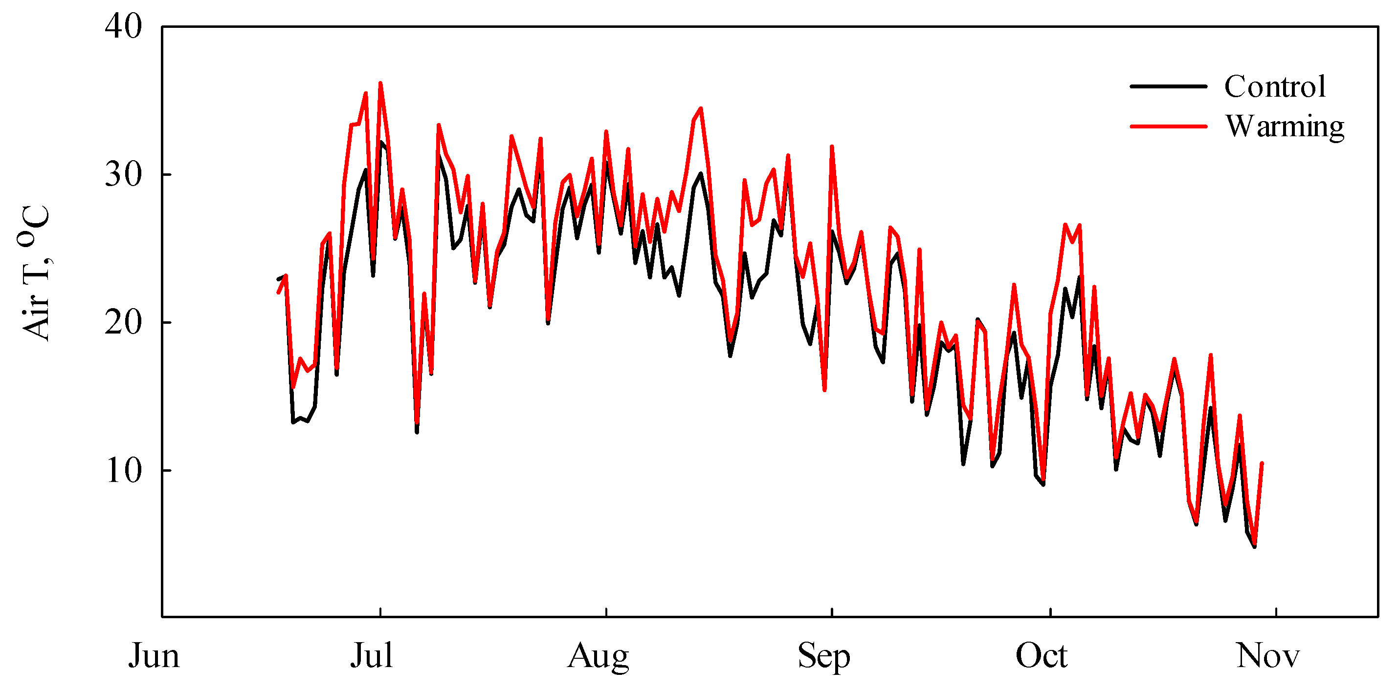 Atmosphere 09 00480 g001 Atmosphere 09 00480 g001