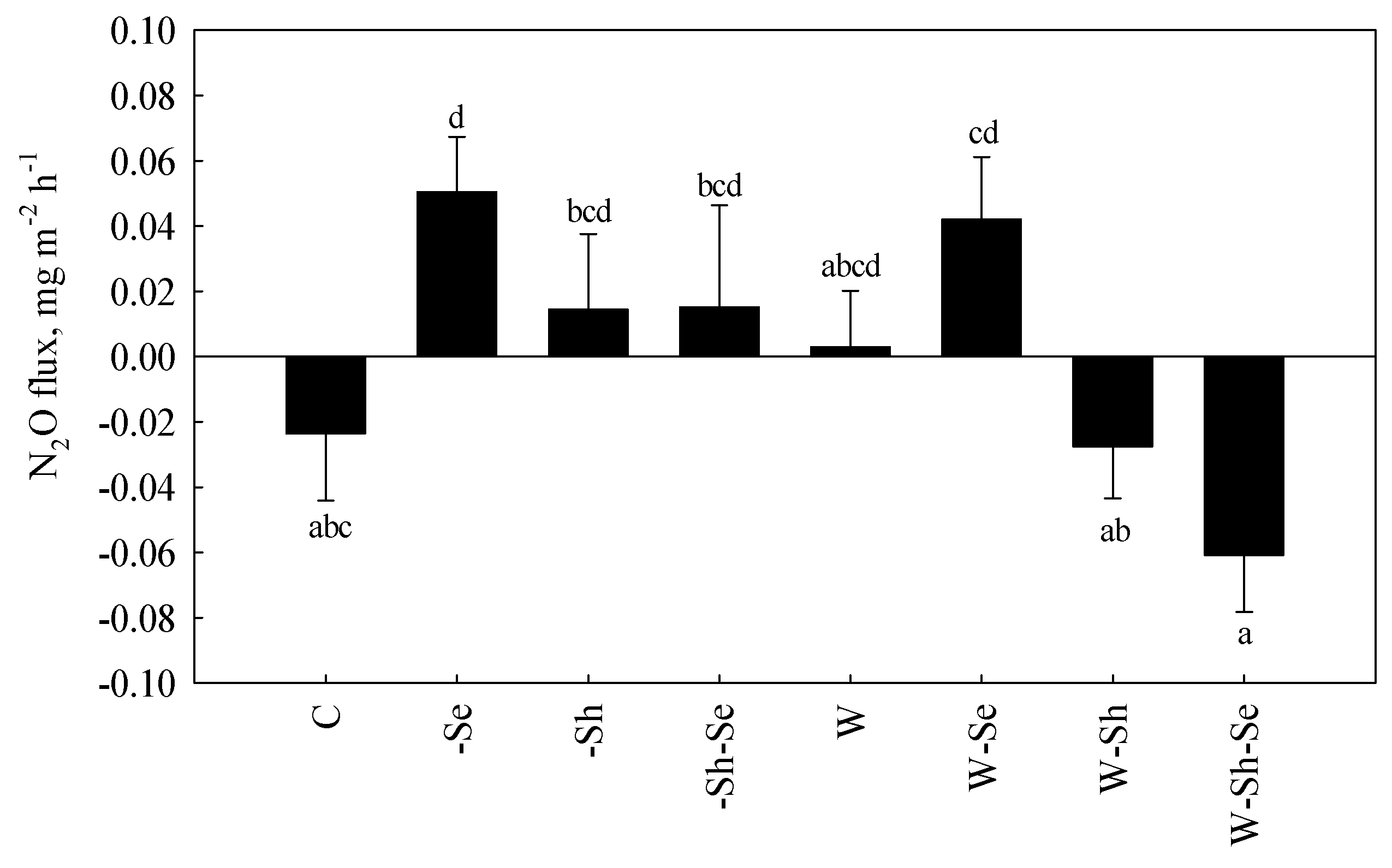 Atmosphere 09 00480 g002 Atmosphere 09 00480 g002