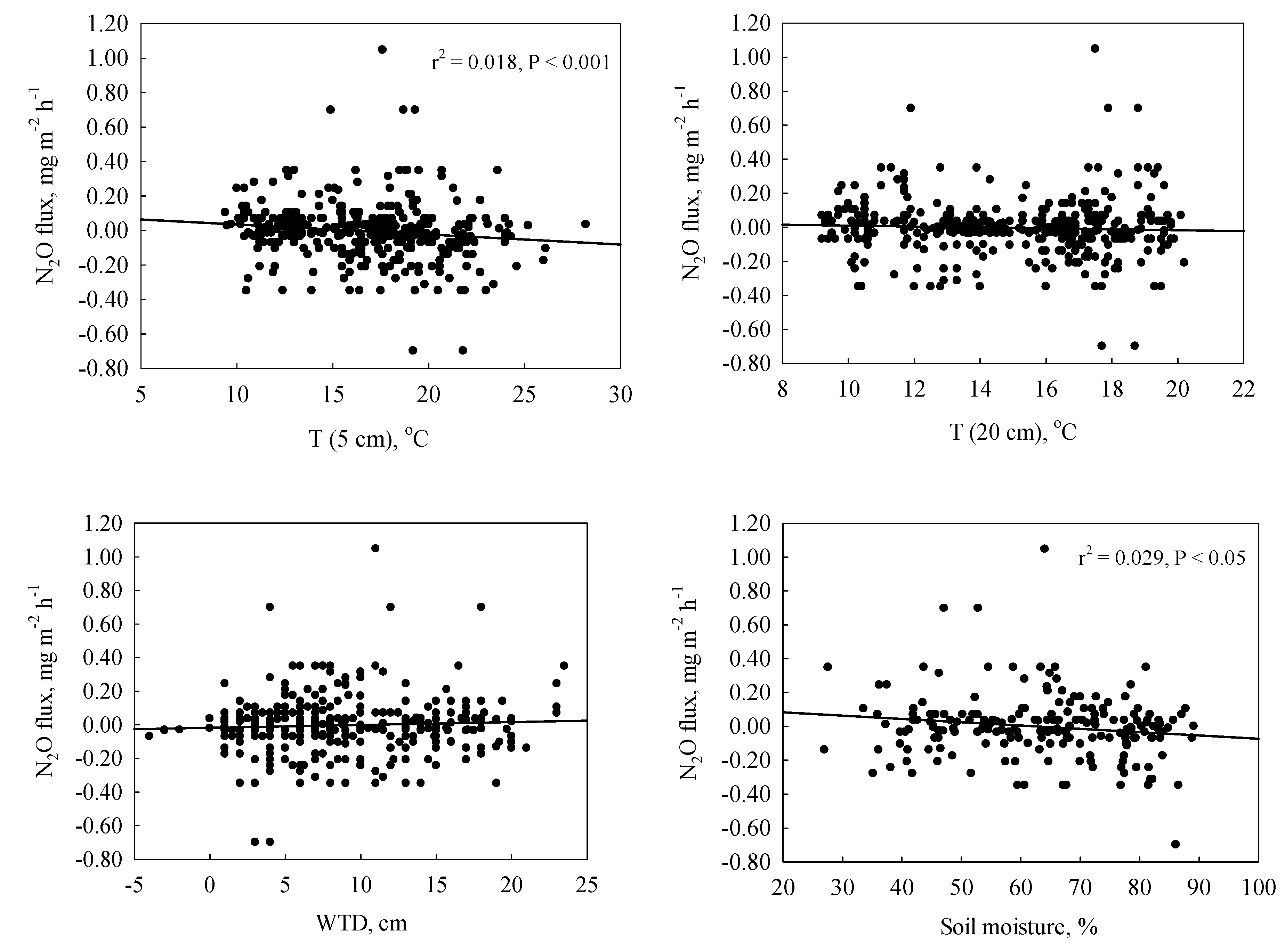 Atmosphere 09 00480 g005a Atmosphere 09 00480 g005a