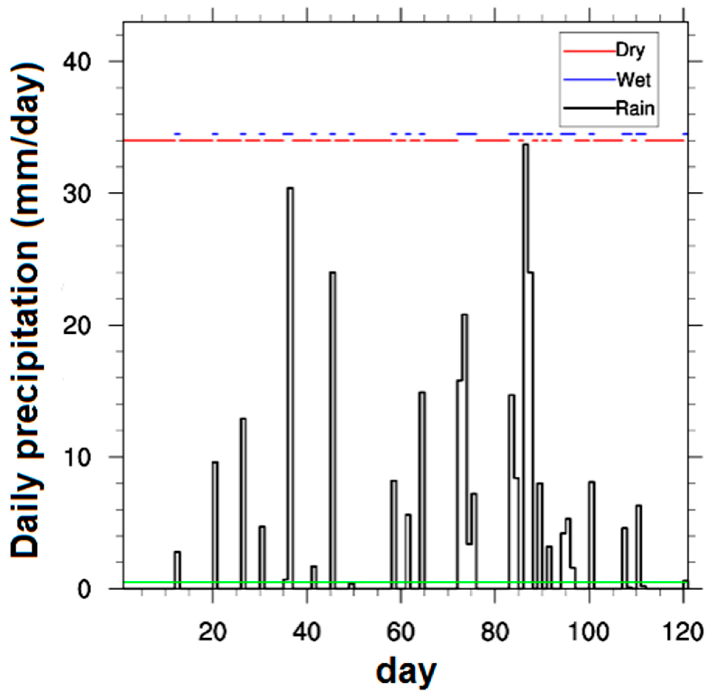 Atmosphere 09 00482 g001