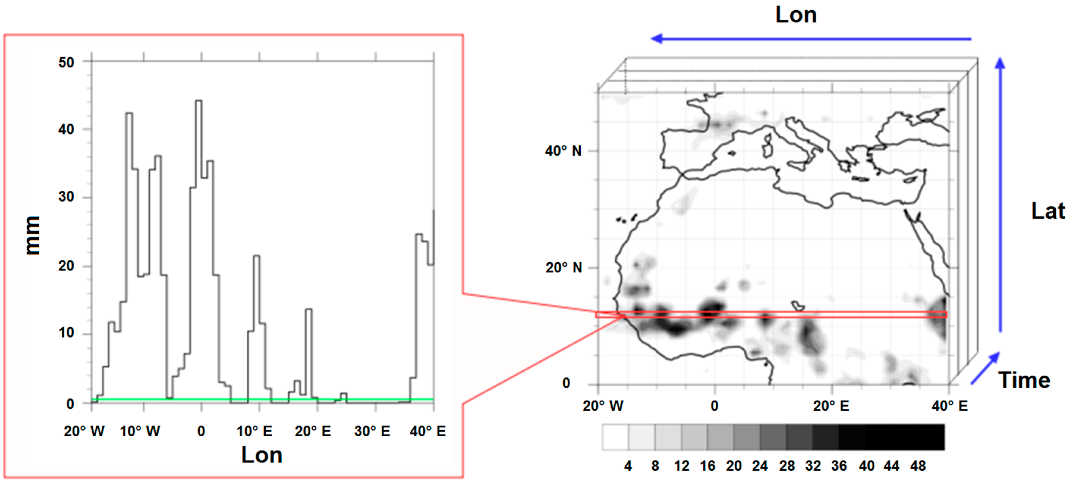 Atmosphere 09 00482 g002