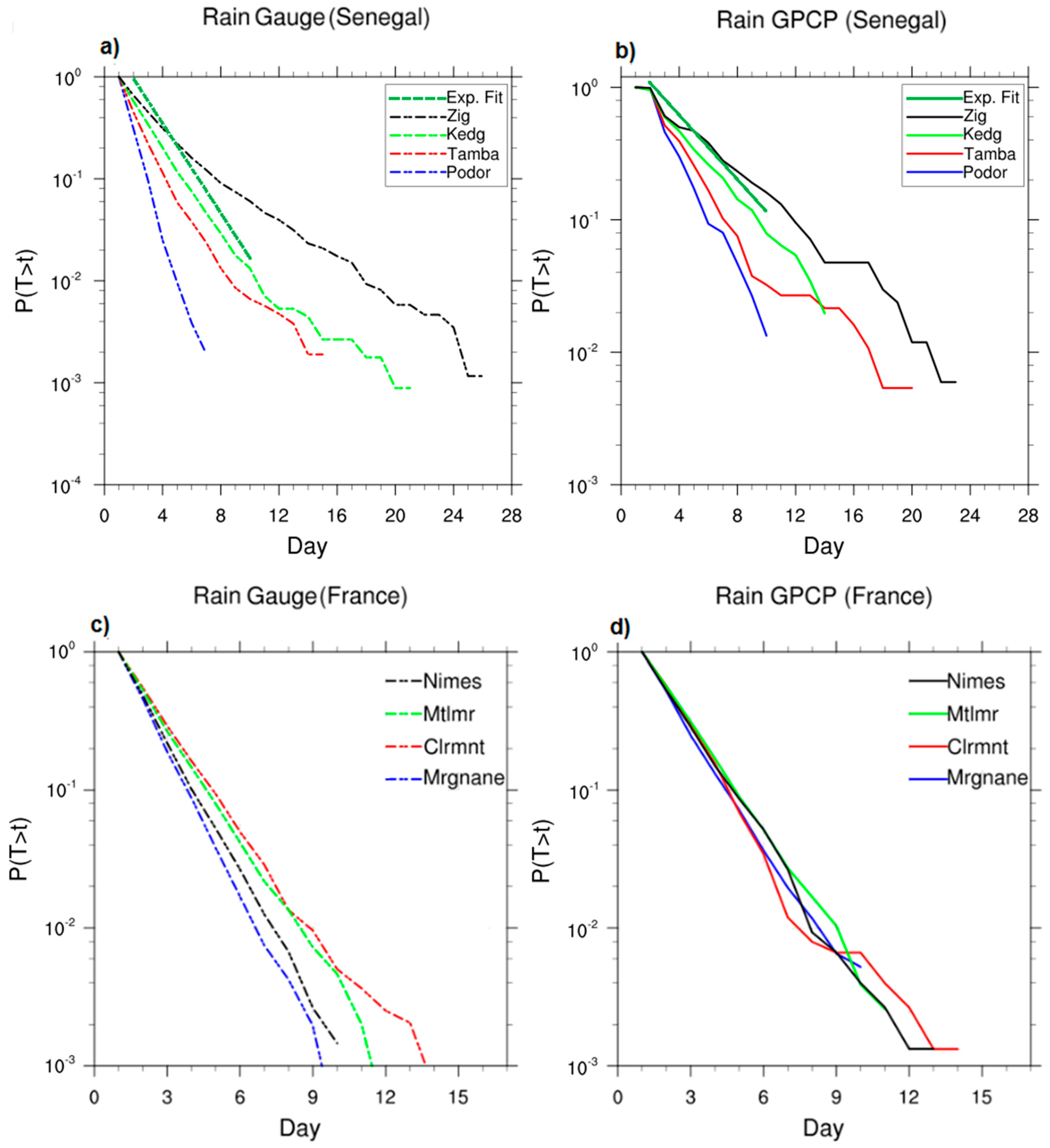 Atmosphere 09 00482 g004