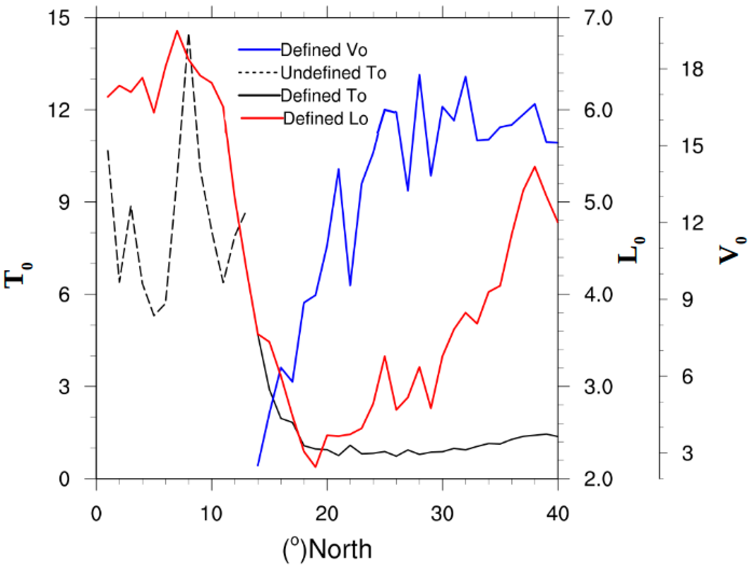 Atmosphere 09 00482 g006