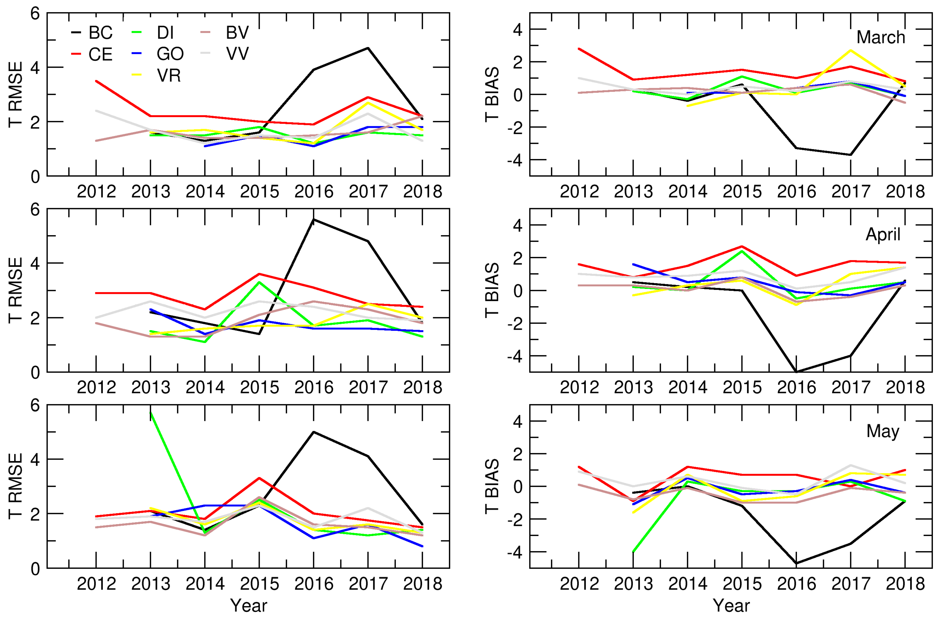Atmosphere 09 00484 g002