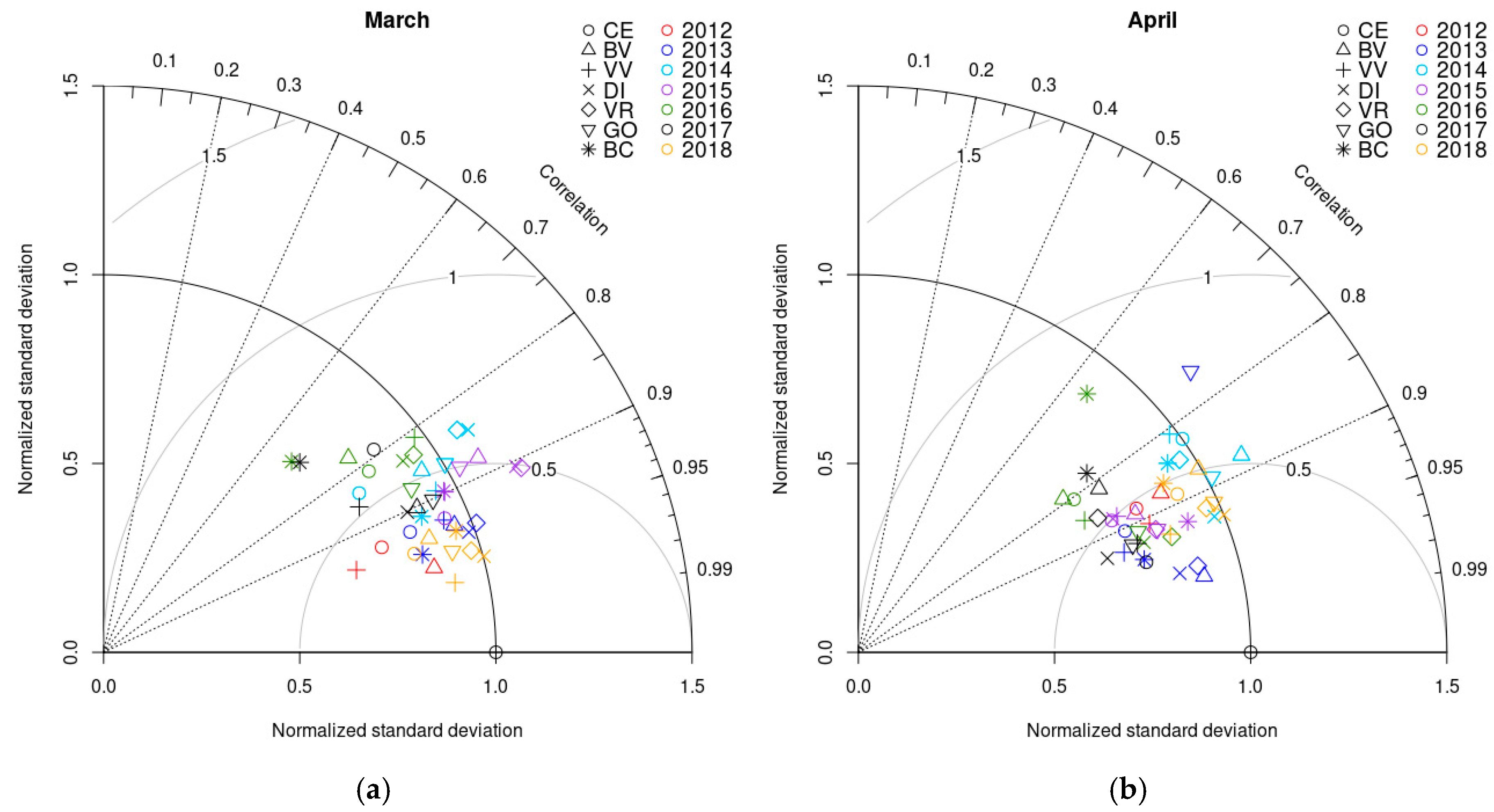 Atmosphere 09 00484 g003a