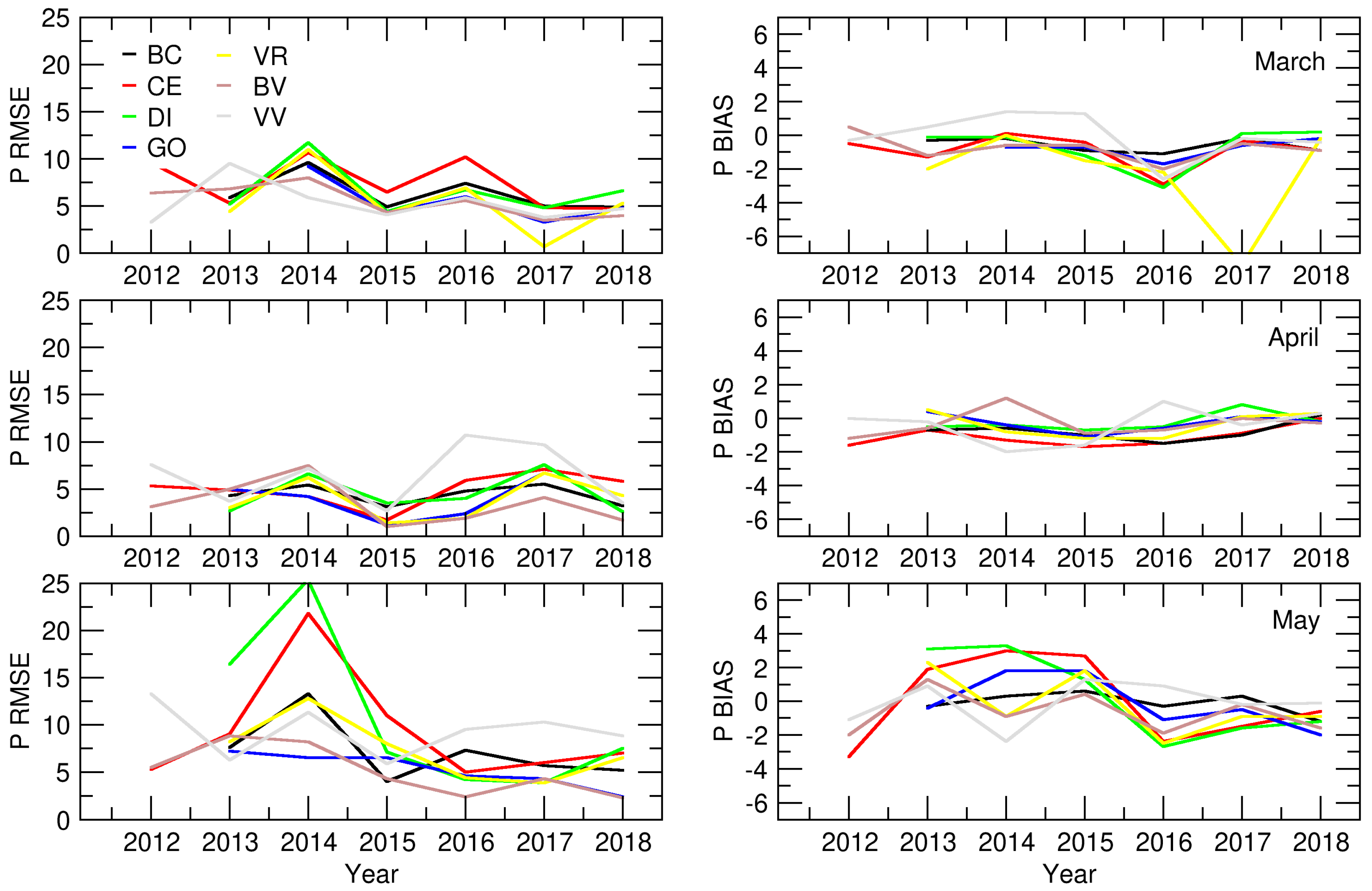 Atmosphere 09 00484 g005