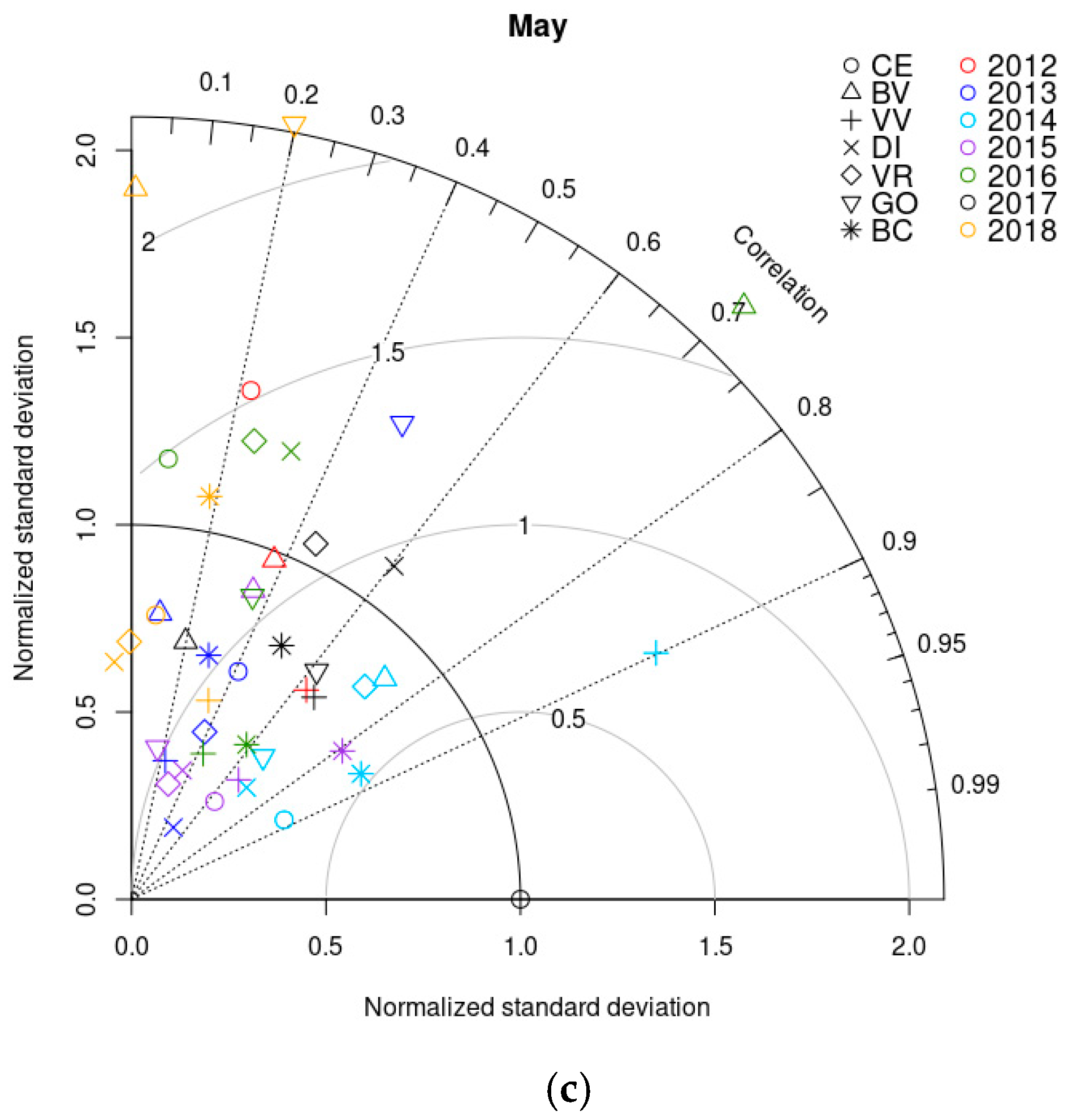 Atmosphere 09 00484 g006b
