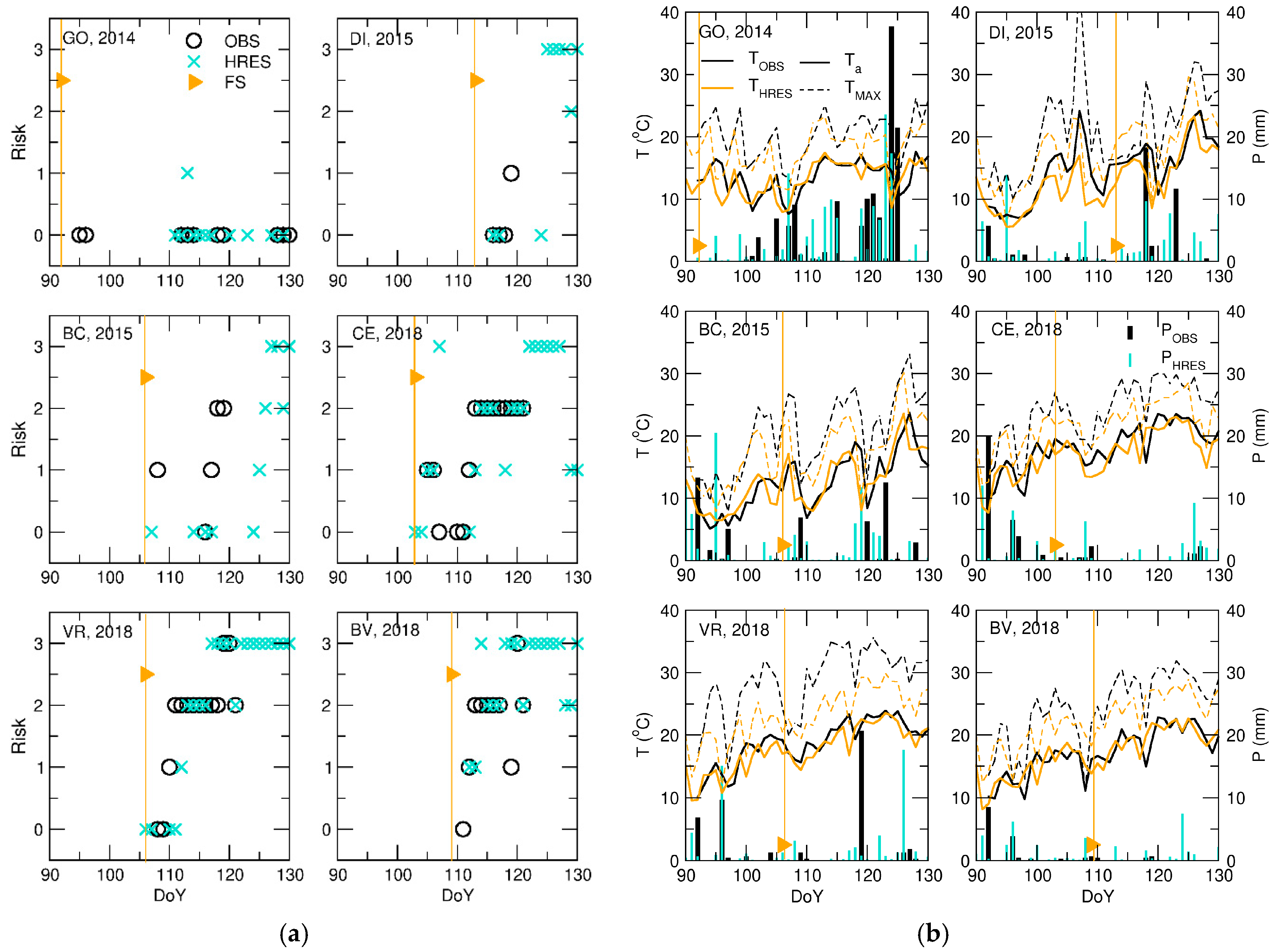 Atmosphere 09 00484 g008