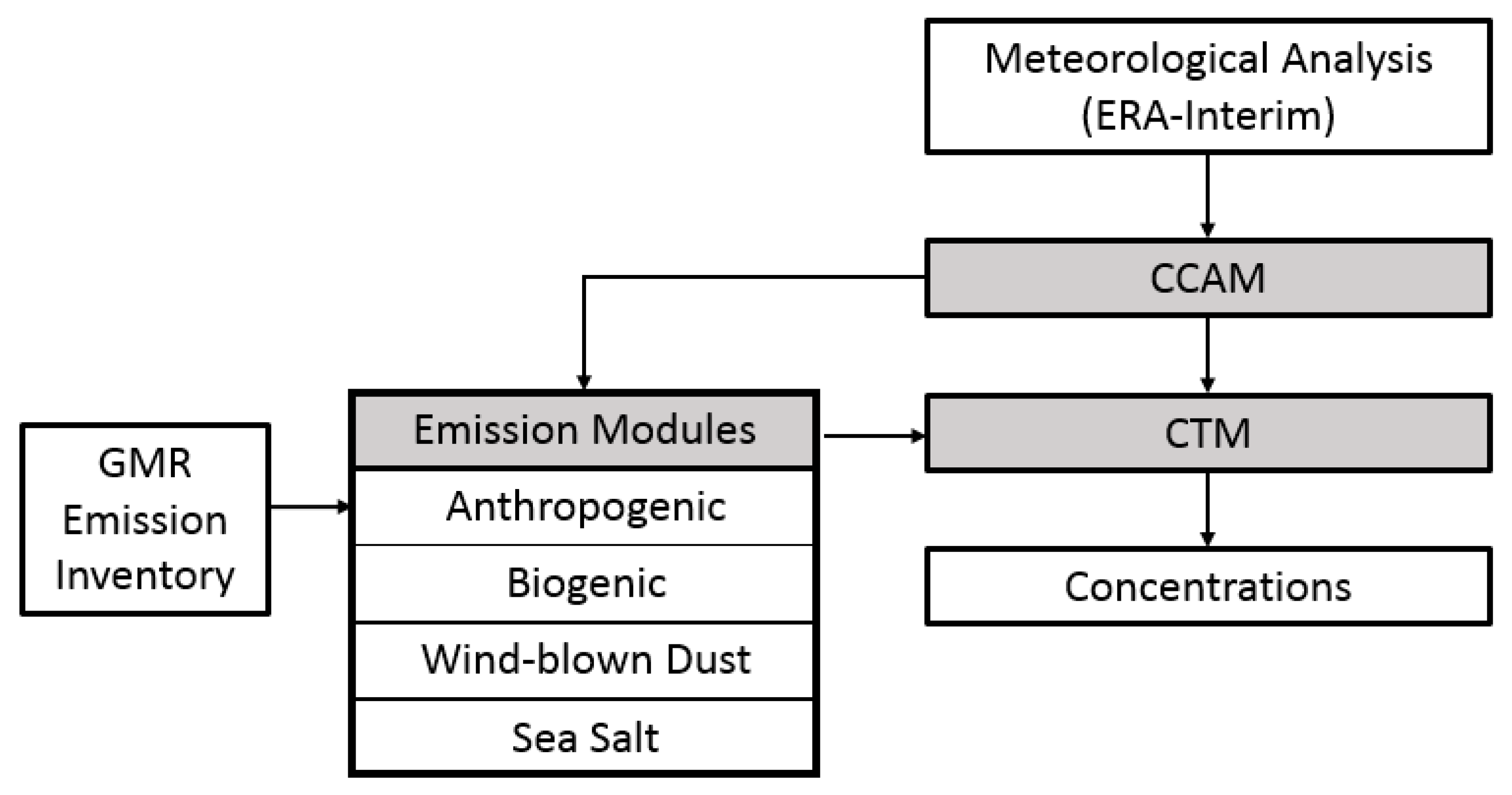 Atmosphere 09 00486 g001