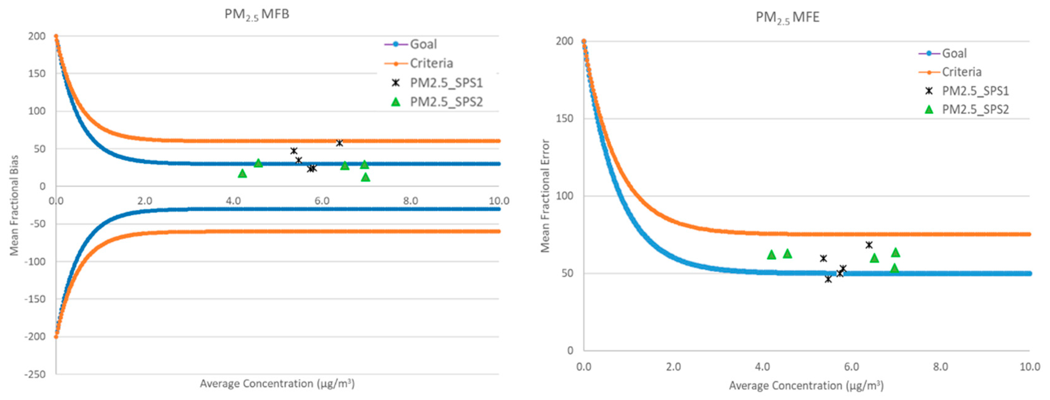 Atmosphere 09 00486 g005