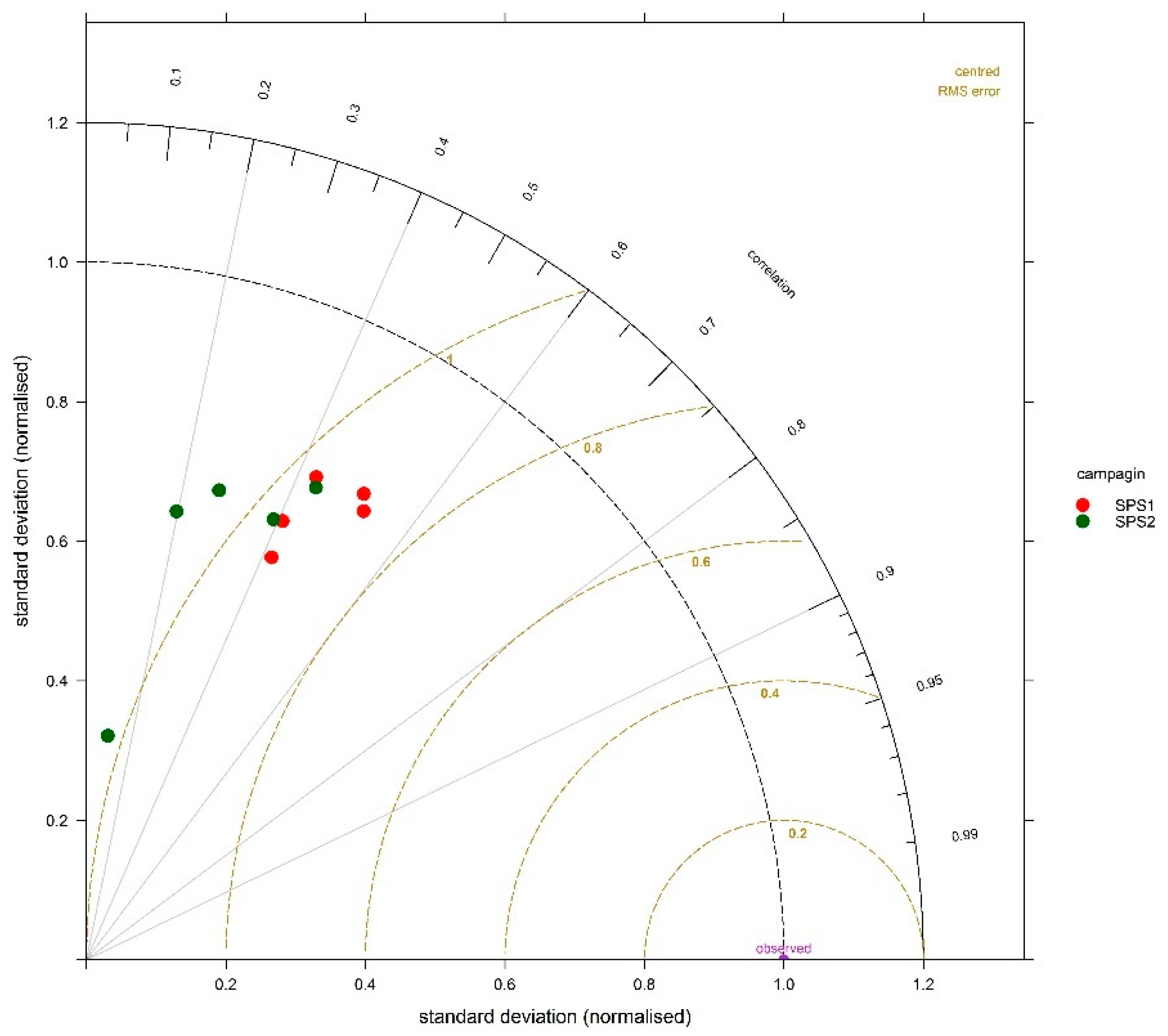 Atmosphere 09 00486 g006