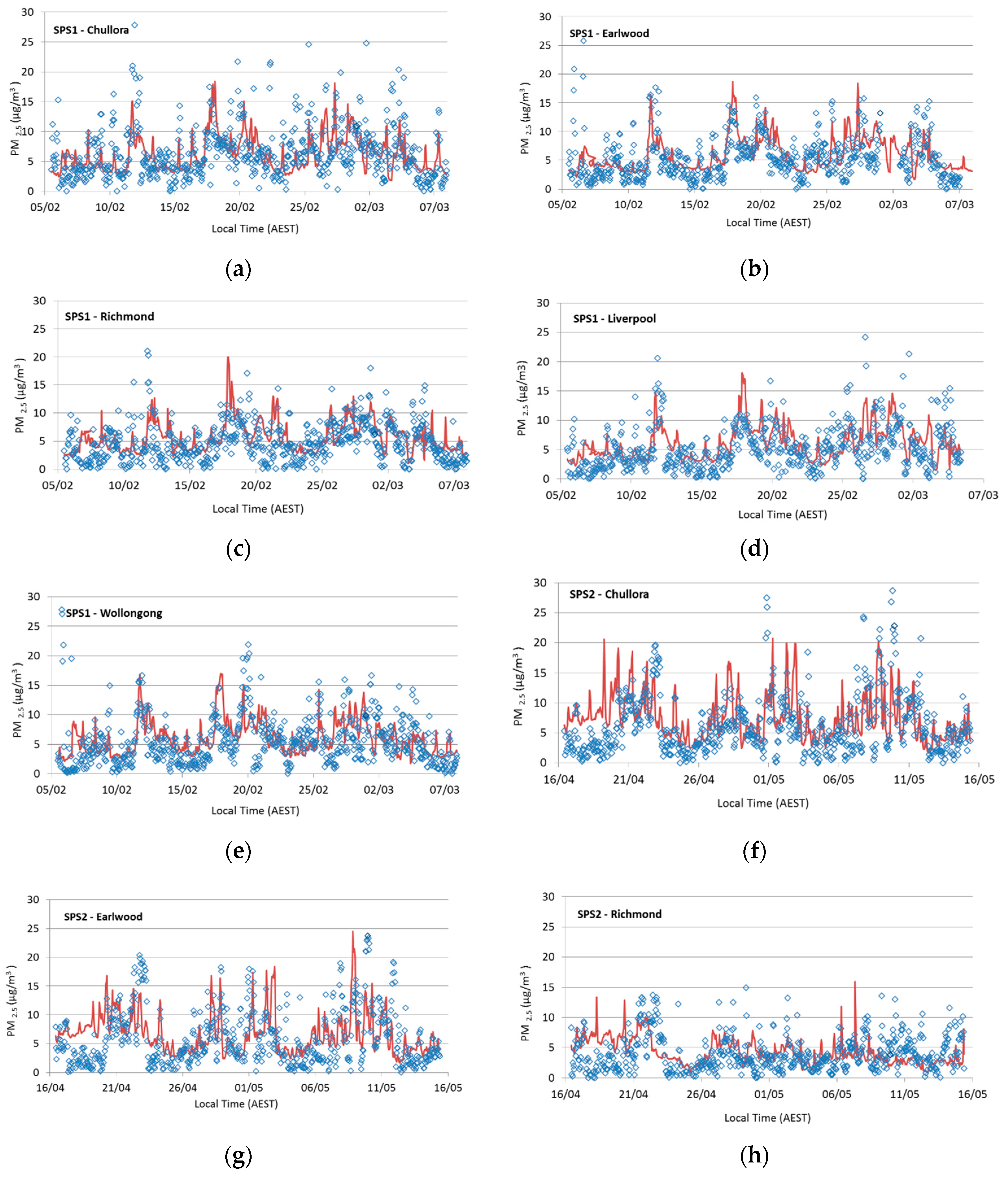 Atmosphere 09 00486 g007a